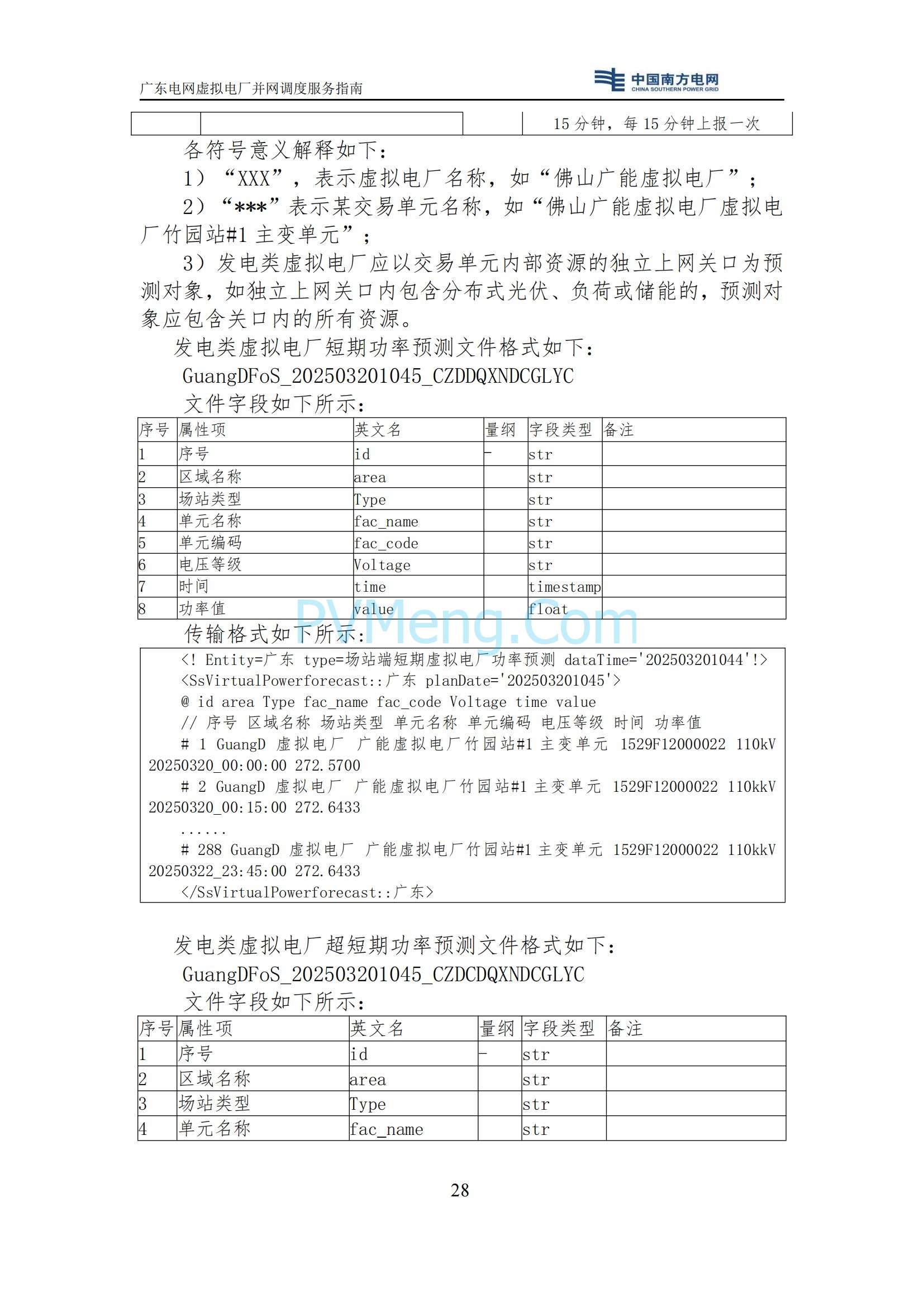 广东电网中心关于印发广东电网虚拟电厂并网调度服务指南的通知（广电调控〔2025〕191号）20250711