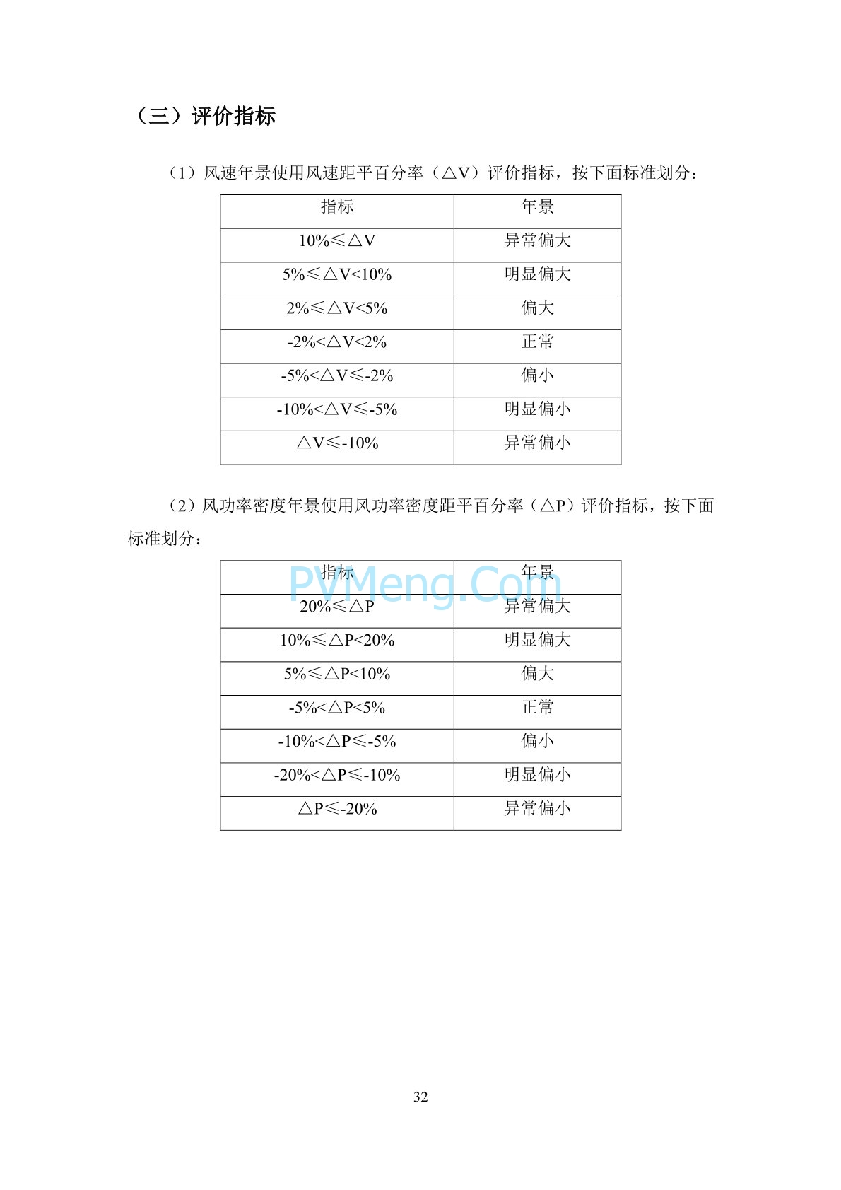 中国气象局2020年中国风能太阳能资源年景公报20210203