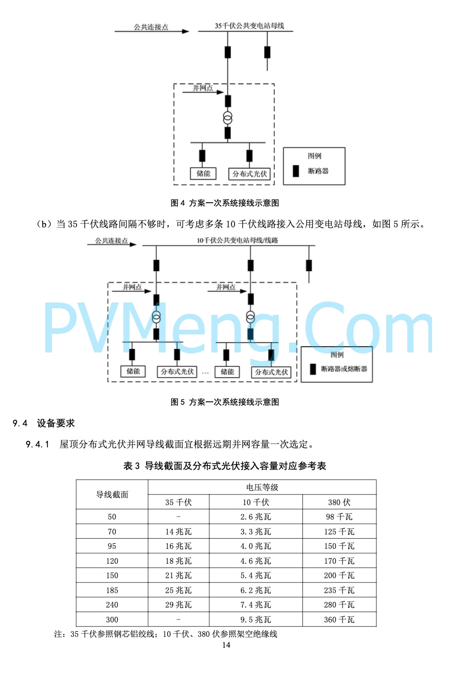 河北省能源局关于印发《屋顶分布式光伏建设指导规范(试 行 )》的通知20220303