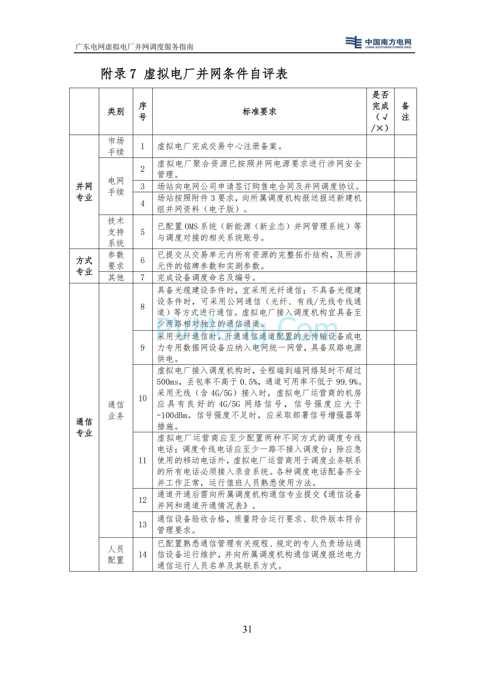 广东电网中心关于印发广东电网虚拟电厂并网调度服务指南的通知（广电调控〔2025〕191号）20250711