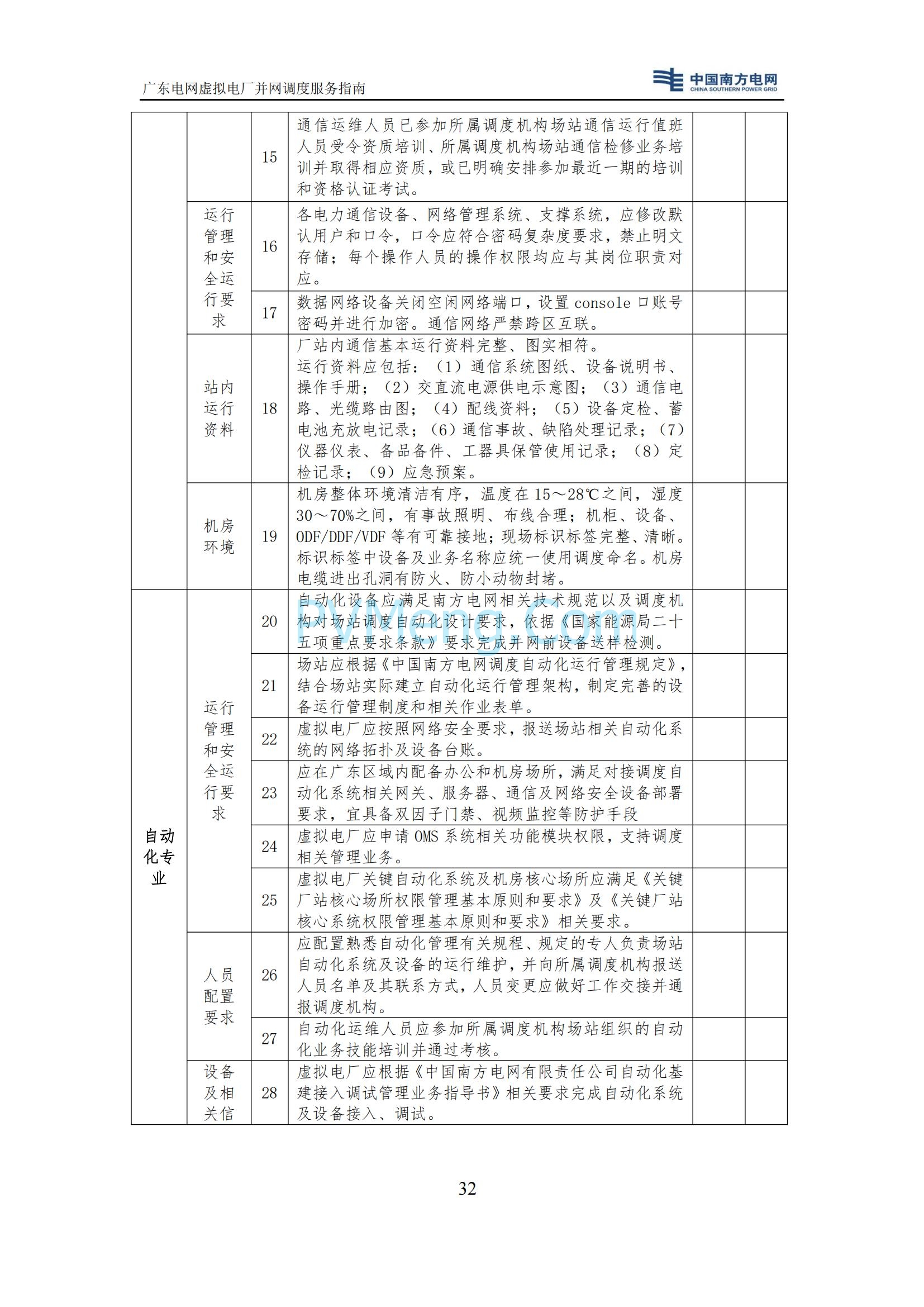 广东电网中心关于印发广东电网虚拟电厂并网调度服务指南的通知（广电调控〔2025〕191号）20250711