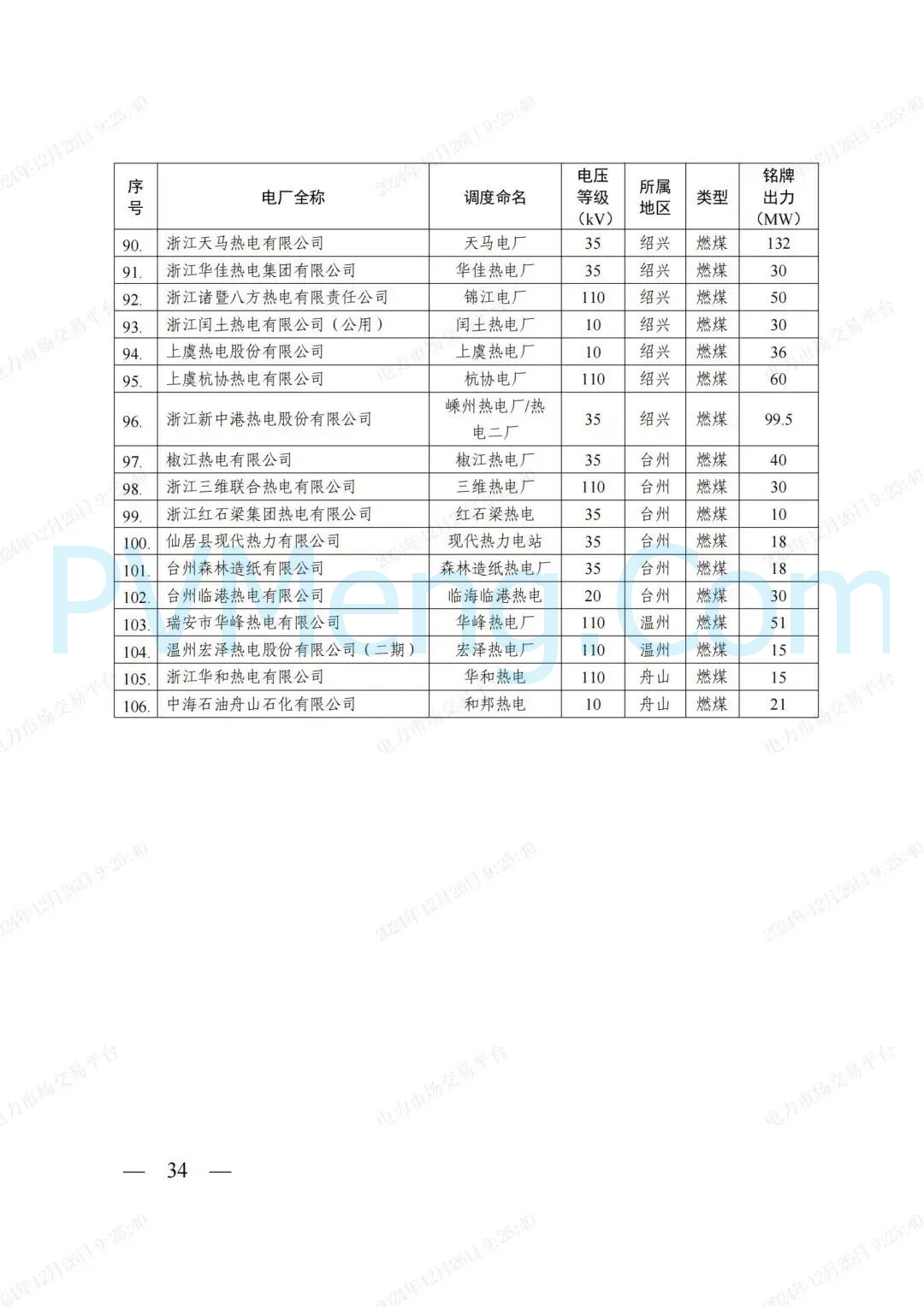 浙江省发改委等部门关于印发《浙江电力现货市场运行方案》的通知（浙发改能源〔2024〕312号）20241224