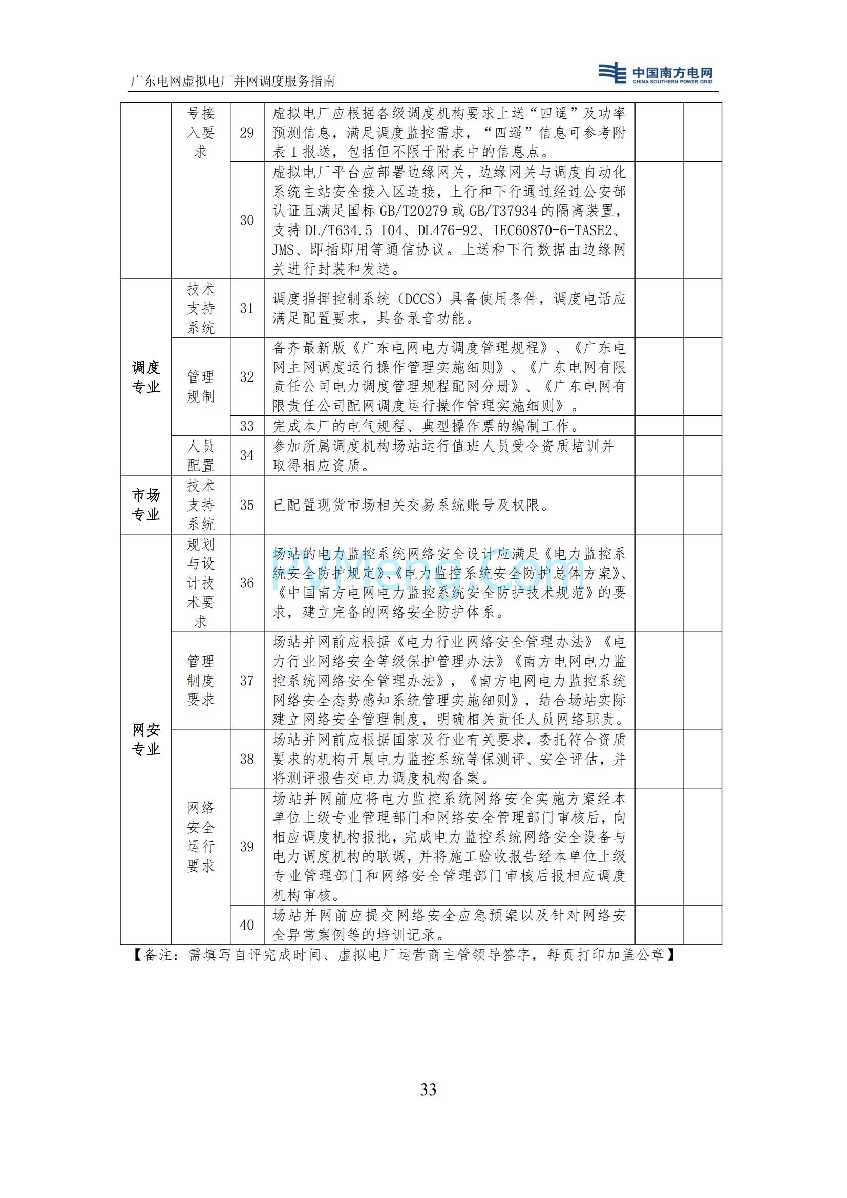 广东电网中心关于印发广东电网虚拟电厂并网调度服务指南的通知（广电调控〔2025〕191号）20250711