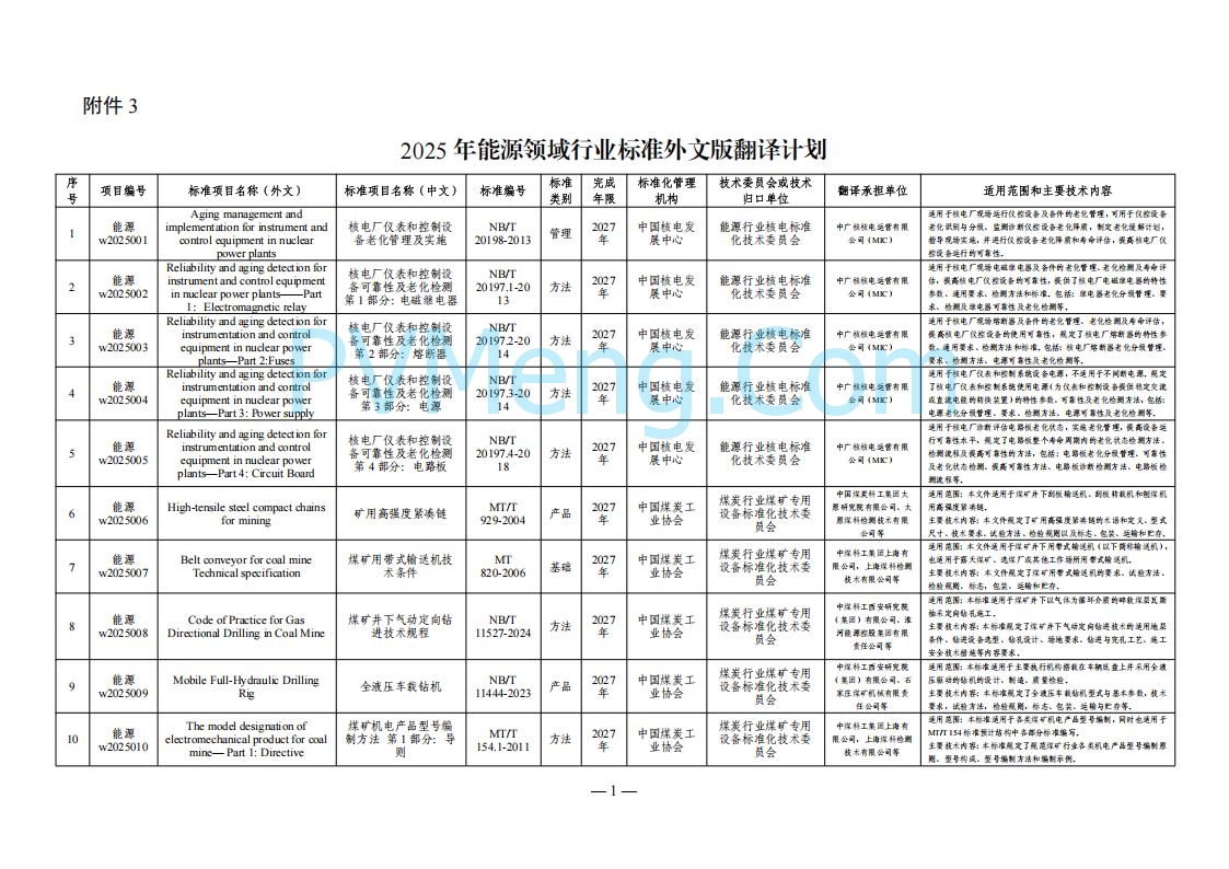 国家能源局综合司关于下达2025年能源领域行业标准制修订计划及外文版翻译计划的通知（国能综通科技〔2025〕137号）20250905