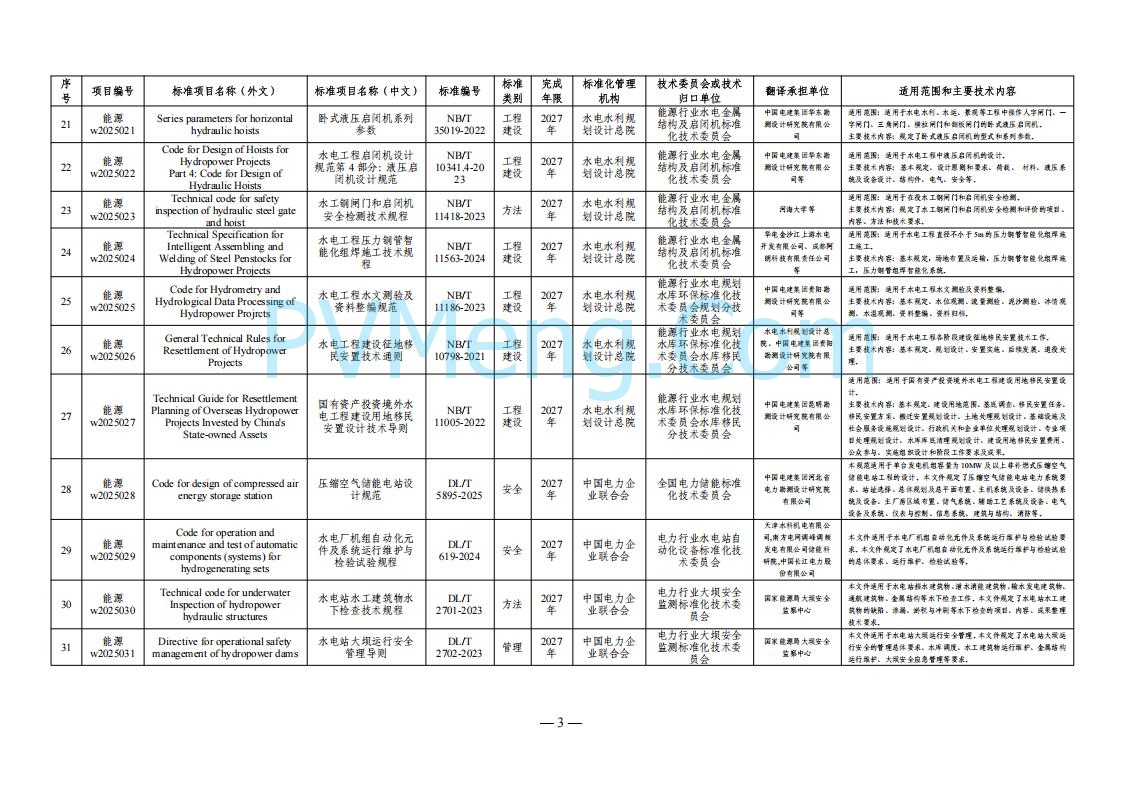 国家能源局综合司关于下达2025年能源领域行业标准制修订计划及外文版翻译计划的通知（国能综通科技〔2025〕137号）20250905