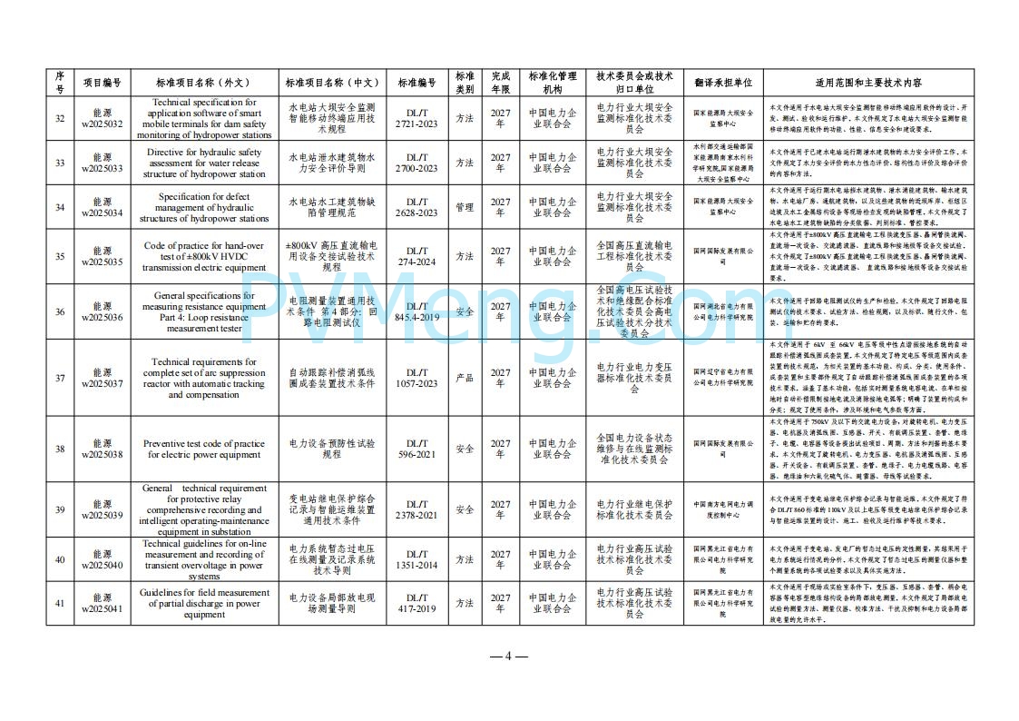 国家能源局综合司关于下达2025年能源领域行业标准制修订计划及外文版翻译计划的通知（国能综通科技〔2025〕137号）20250905