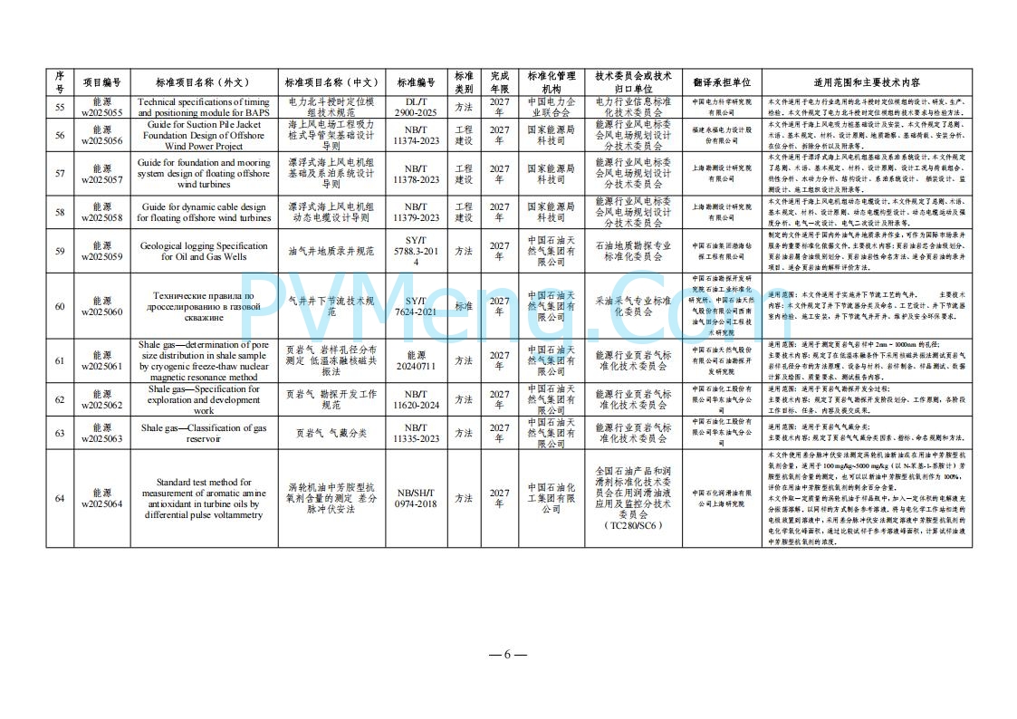 国家能源局综合司关于下达2025年能源领域行业标准制修订计划及外文版翻译计划的通知（国能综通科技〔2025〕137号）20250905