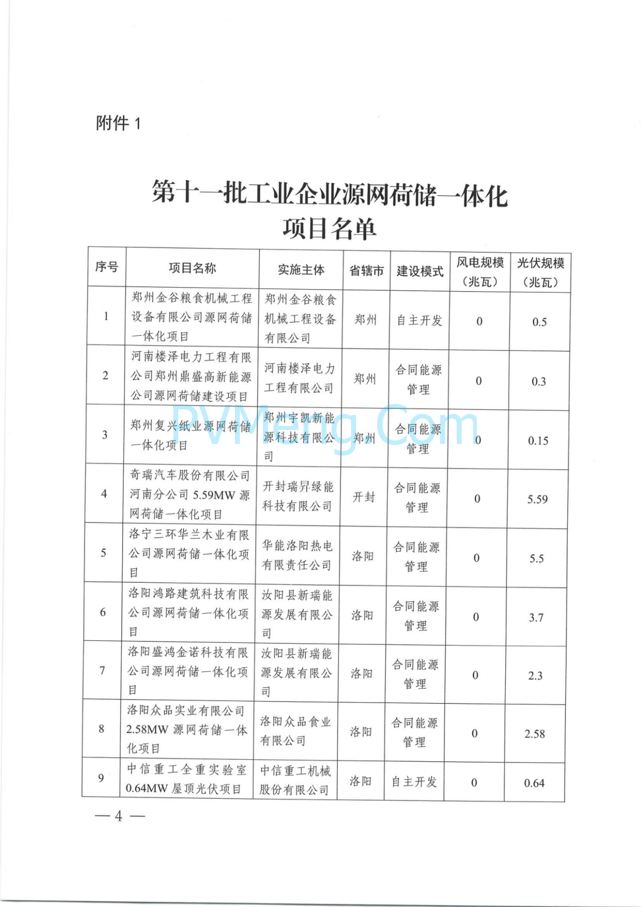 河南省发改委关于实施第十一批源网荷储一体化项目的通知（豫发改能综〔2025〕563号）20250714