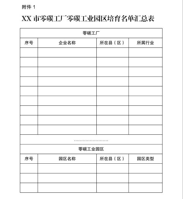 河北省工业和信息化厅关于建立河北省零碳工厂零碳工业园区培育库的通知20250726