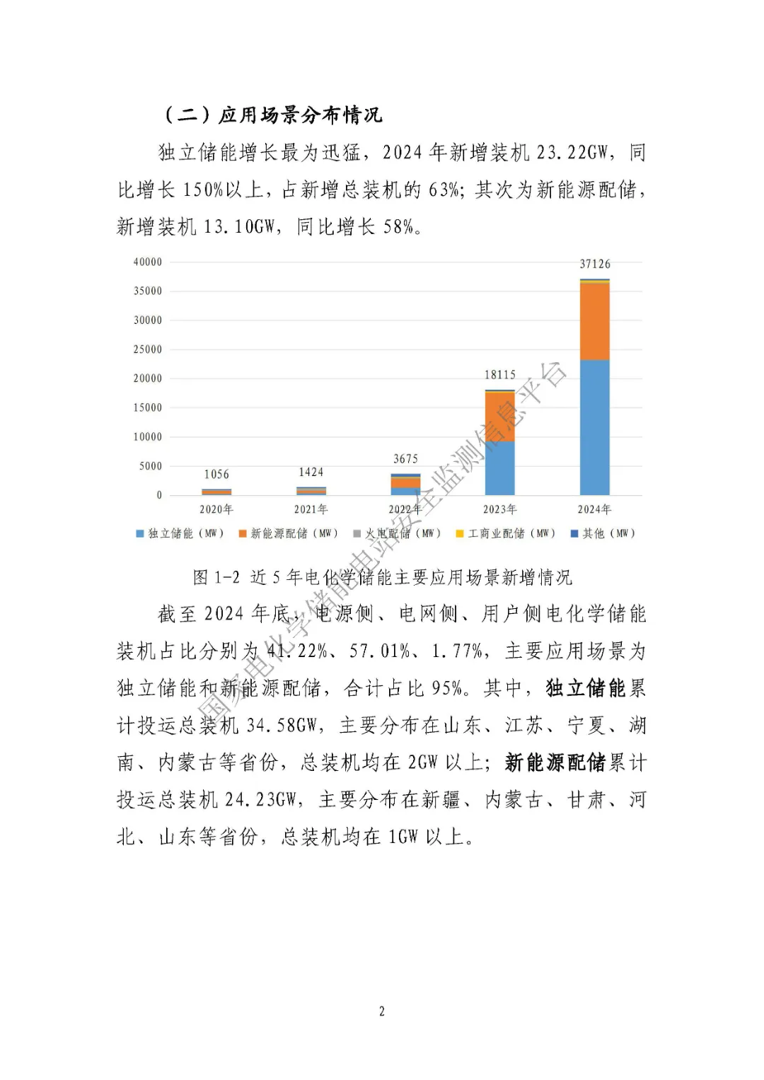 中电联发布《2024 年度电化学储能电站行业统计数据》20250328