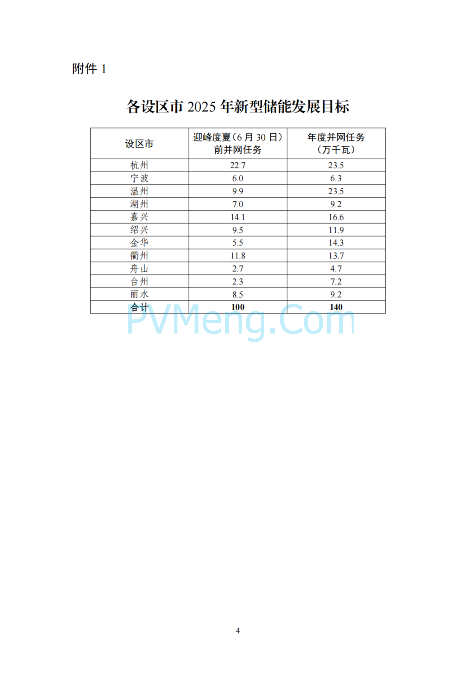 浙江省能源局关于印发2025年新型储能项目建设计划的通知（浙能源〔2025〕5号）20250303