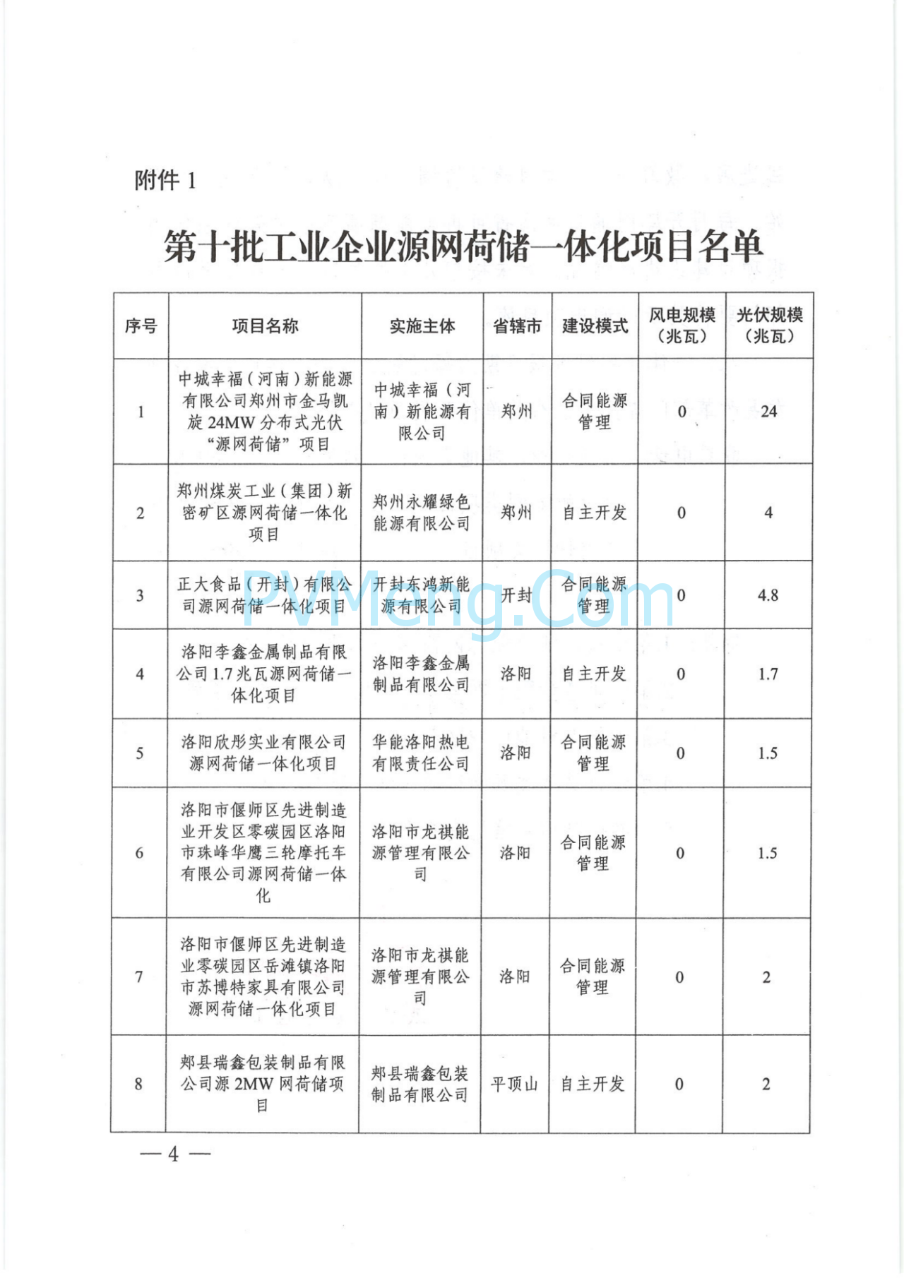 河南省发改委关于实施第十批源网荷储一体化项目的通知（豫发改能综〔2025〕458号）20250616