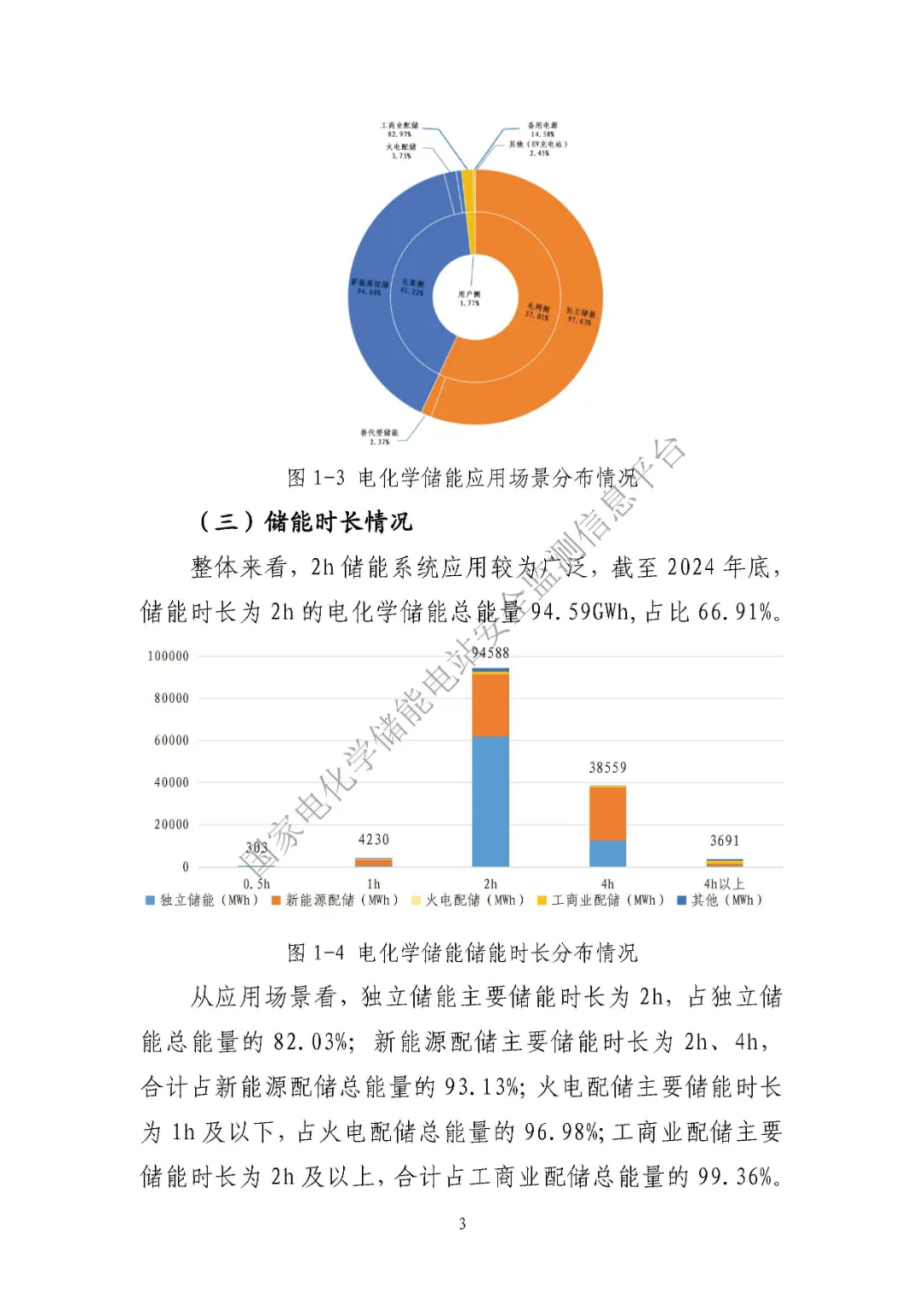 中电联发布《2024 年度电化学储能电站行业统计数据》20250328
