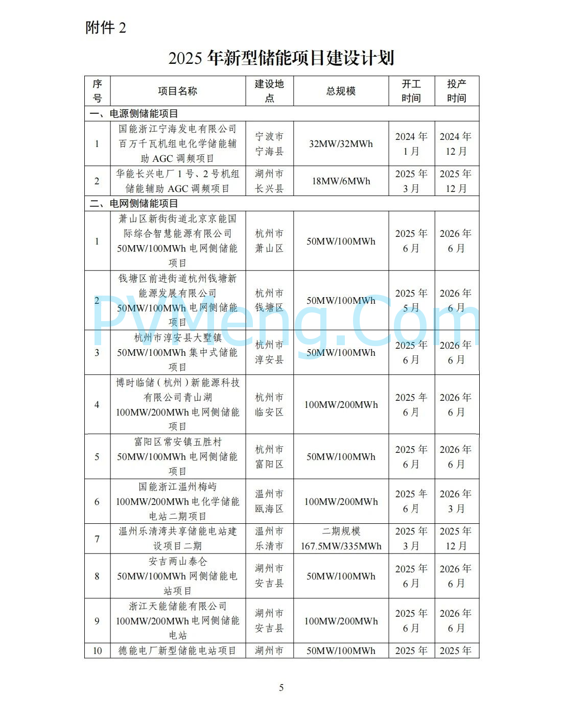 浙江省能源局关于印发2025年新型储能项目建设计划的通知（浙能源〔2025〕5号）20250303