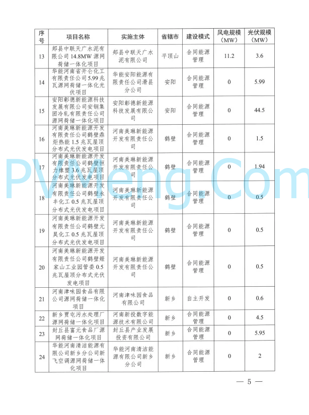 河南省发改委关于实施第九批源网荷储一体化项目的通知（豫发改能综〔2025〕382号）20250522
