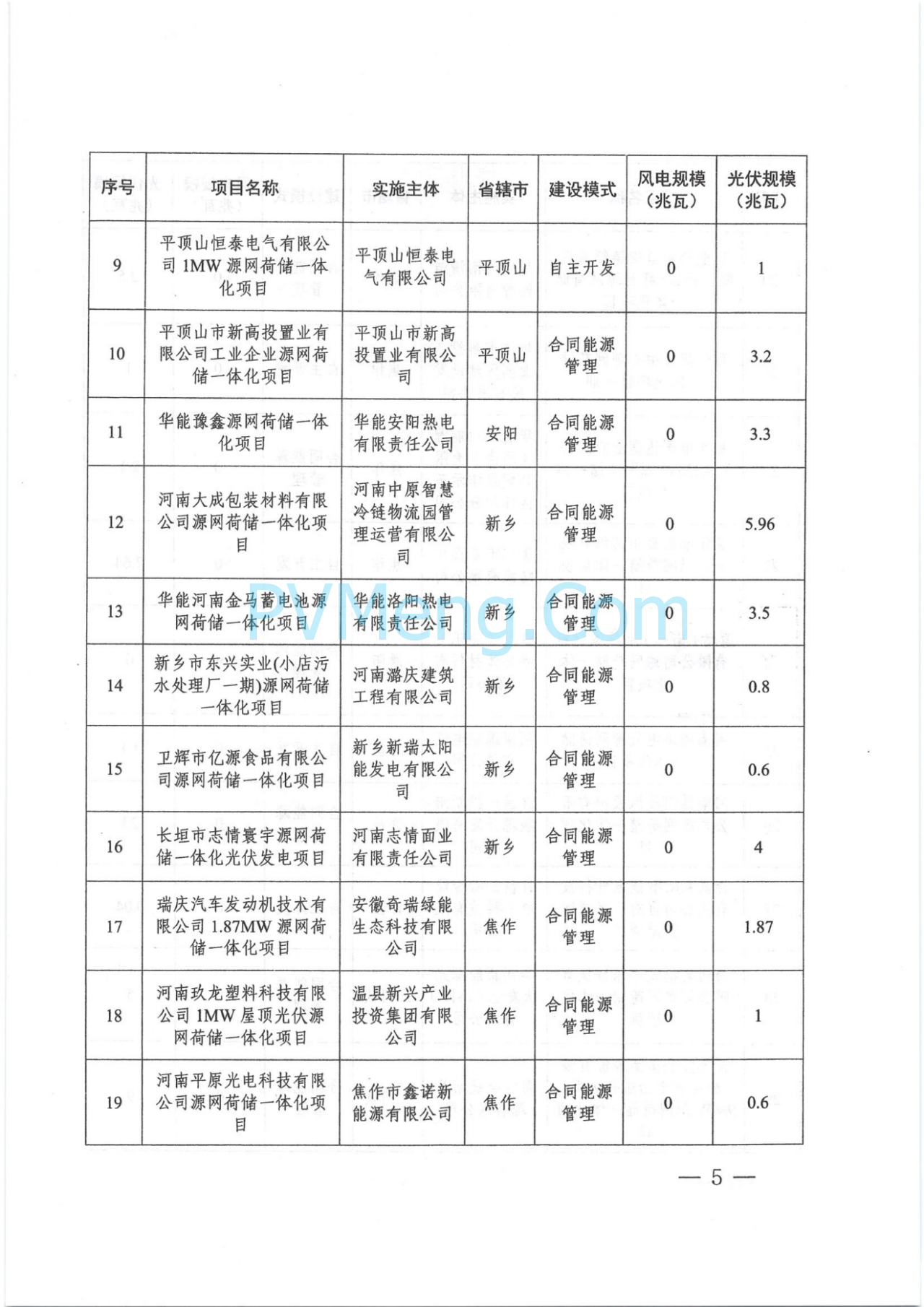 河南省发改委关于实施第十批源网荷储一体化项目的通知（豫发改能综〔2025〕458号）20250616
