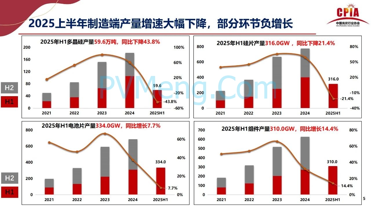 王勃华：稳预期、拓场景——双引擎支撑光伏行业后续发展20250725