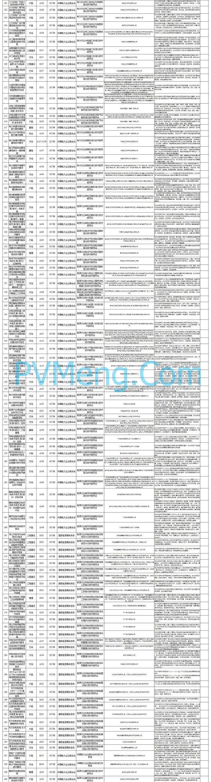国家能源局综合司关于公开征求2025年能源领域拟立项行业标准制修订计划及外文版翻译计划意见的通知20250724