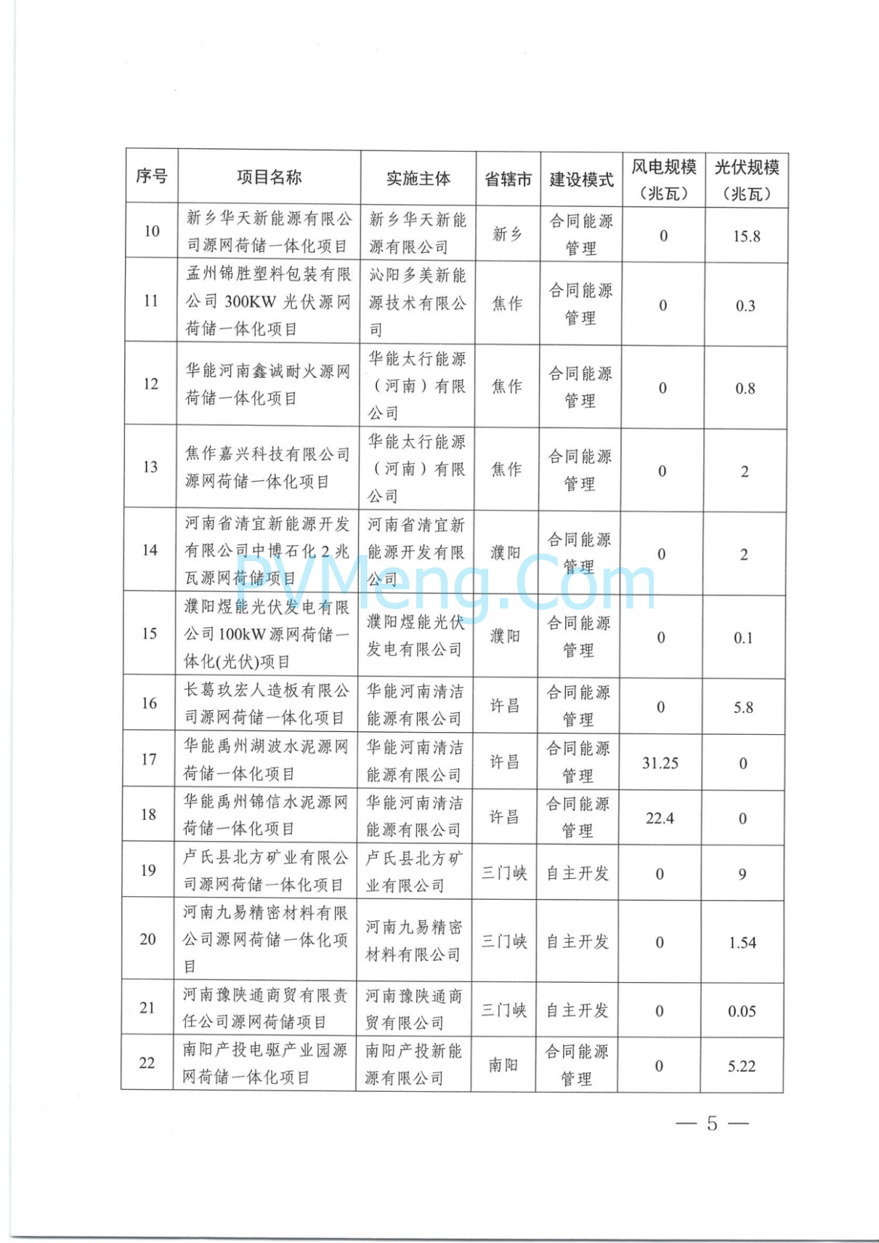 河南省发改委关于实施第十一批源网荷储一体化项目的通知（豫发改能综〔2025〕563号）20250714