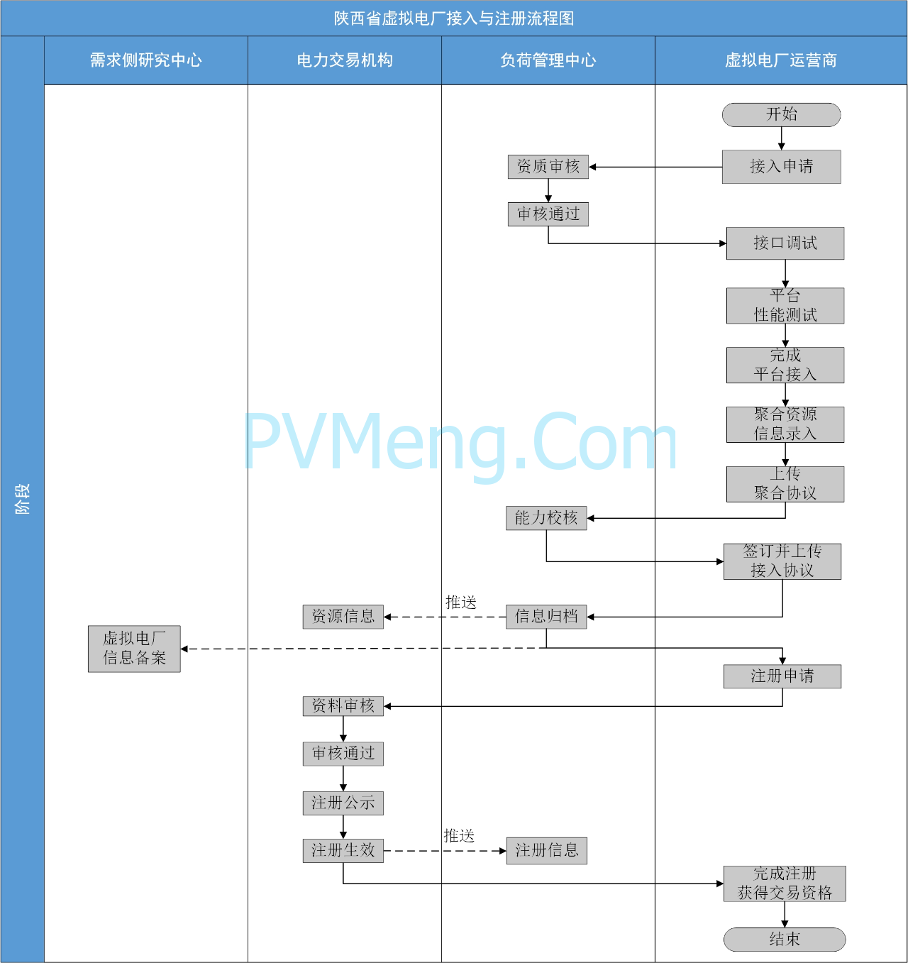 陕西省发改委关于印发《陕西省服务虚拟电厂建设运营实施方案》的通知（ 陕发改运行〔2025〕826号）20250609