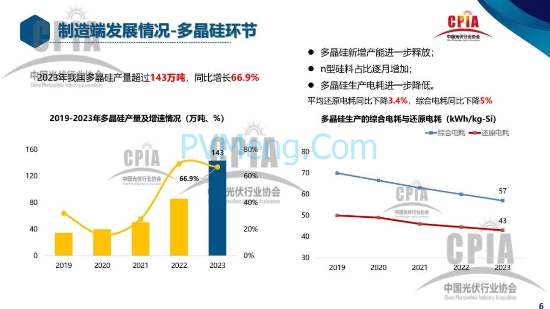 CPIA||2023年光伏行业发展回顾与2024年形势展望20240228