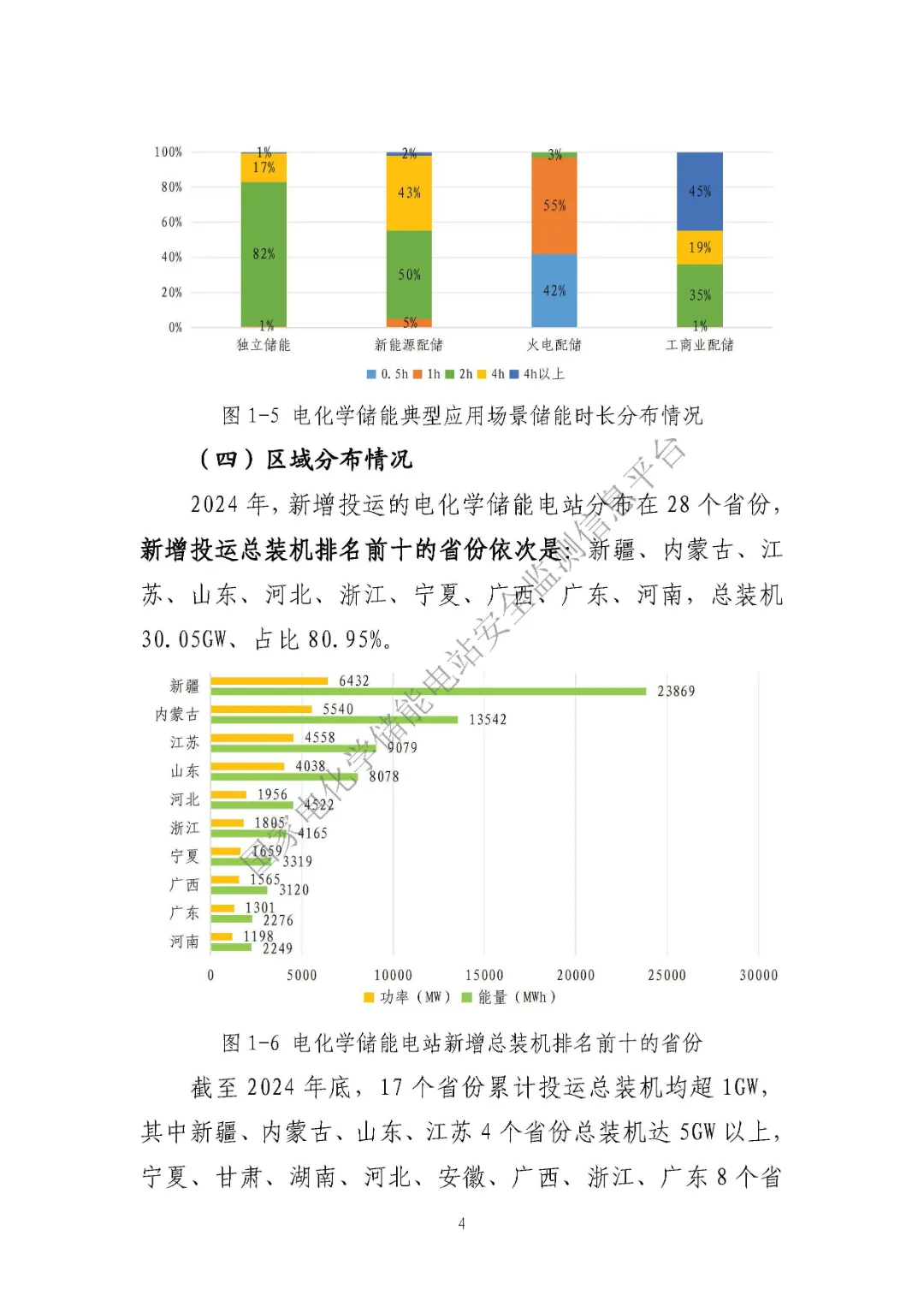 中电联发布《2024 年度电化学储能电站行业统计数据》20250328