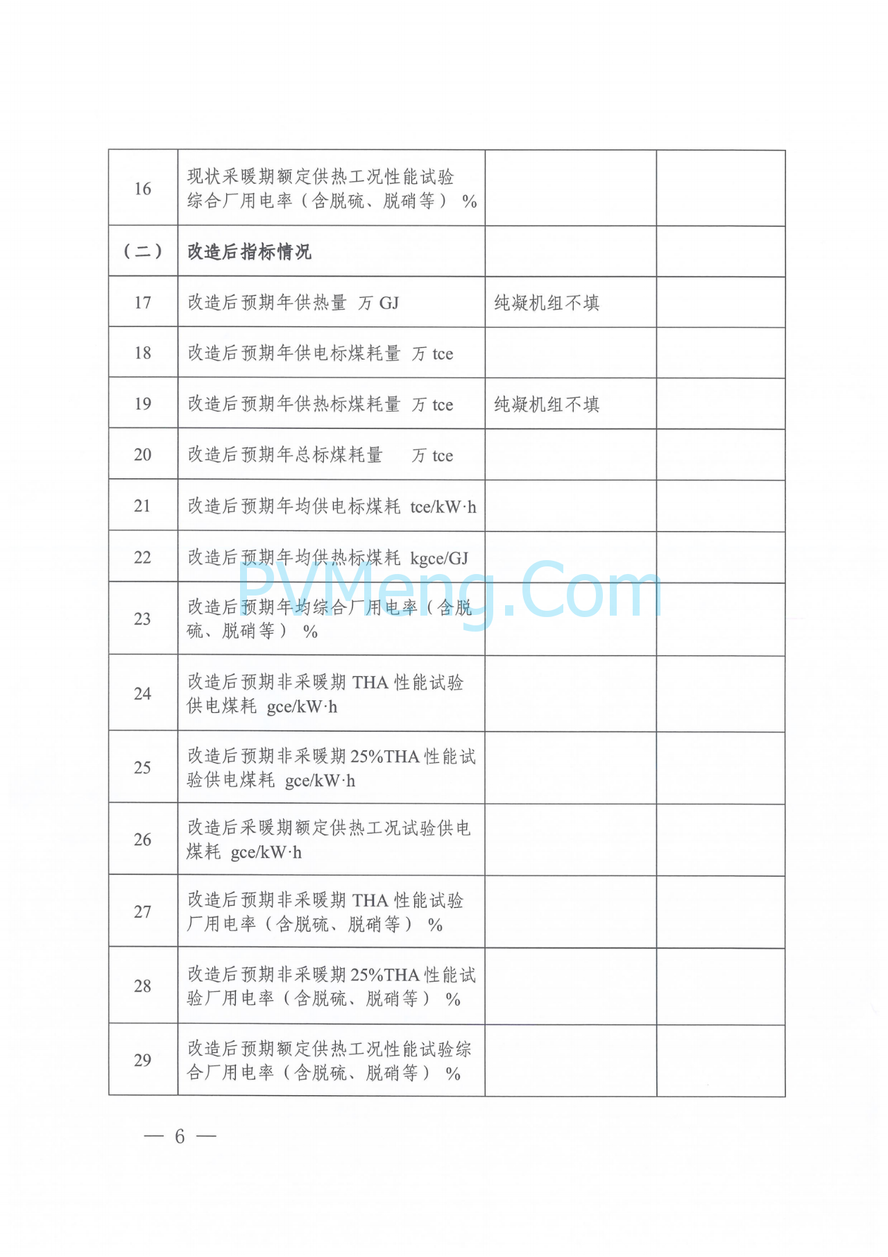 河南省发改委关于组织开展煤电机组节能降耗改造工作的通知（豫发改电力〔2025〕212号）20250325