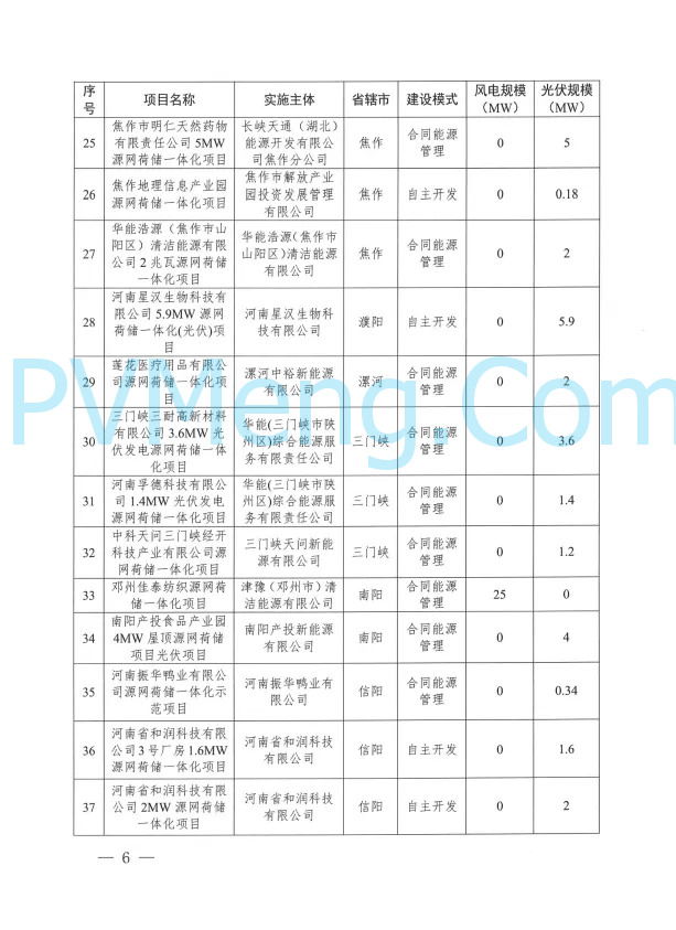 河南省发改委关于实施第九批源网荷储一体化项目的通知（豫发改能综〔2025〕382号）20250522