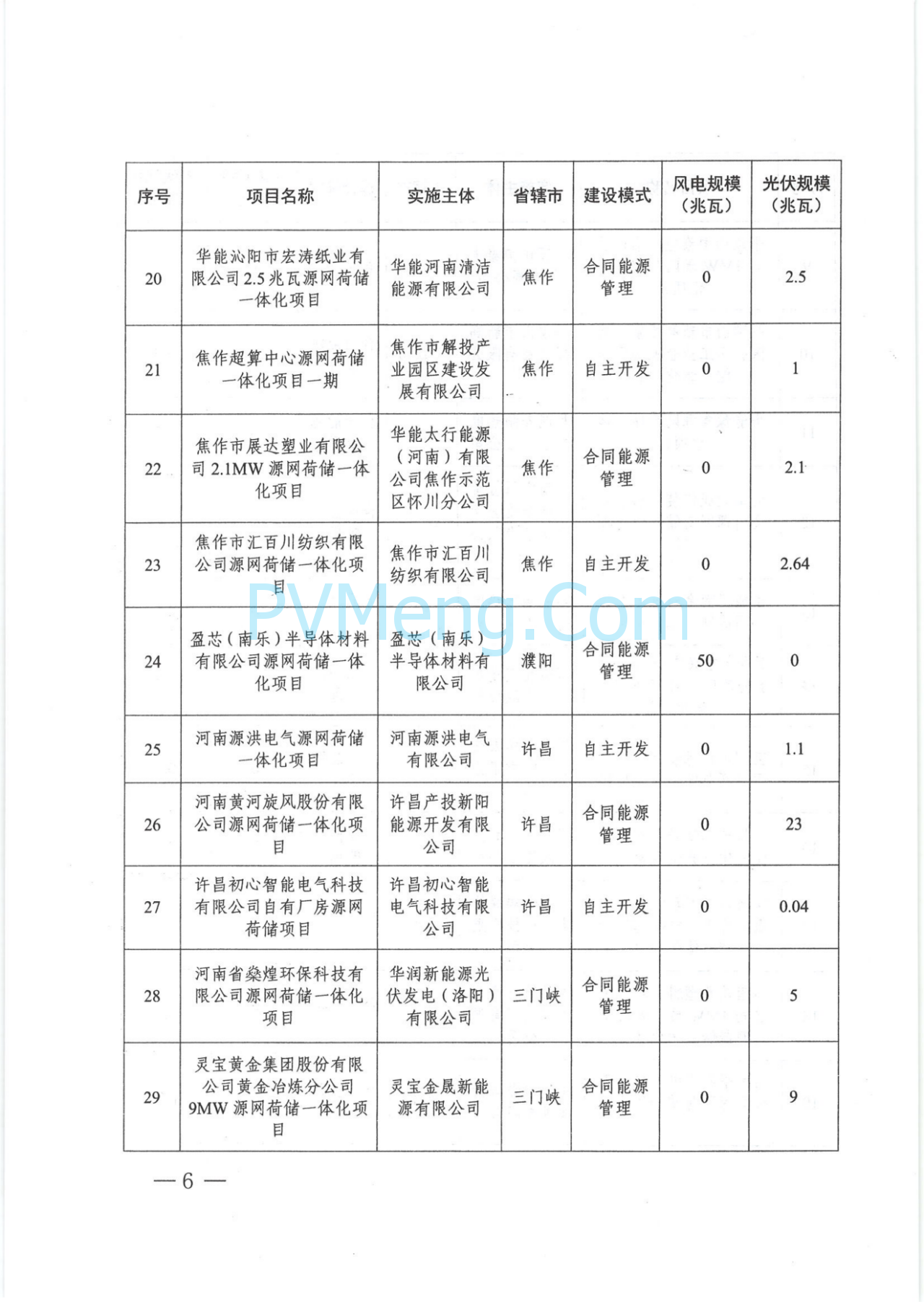河南省发改委关于实施第十批源网荷储一体化项目的通知（豫发改能综〔2025〕458号）20250616
