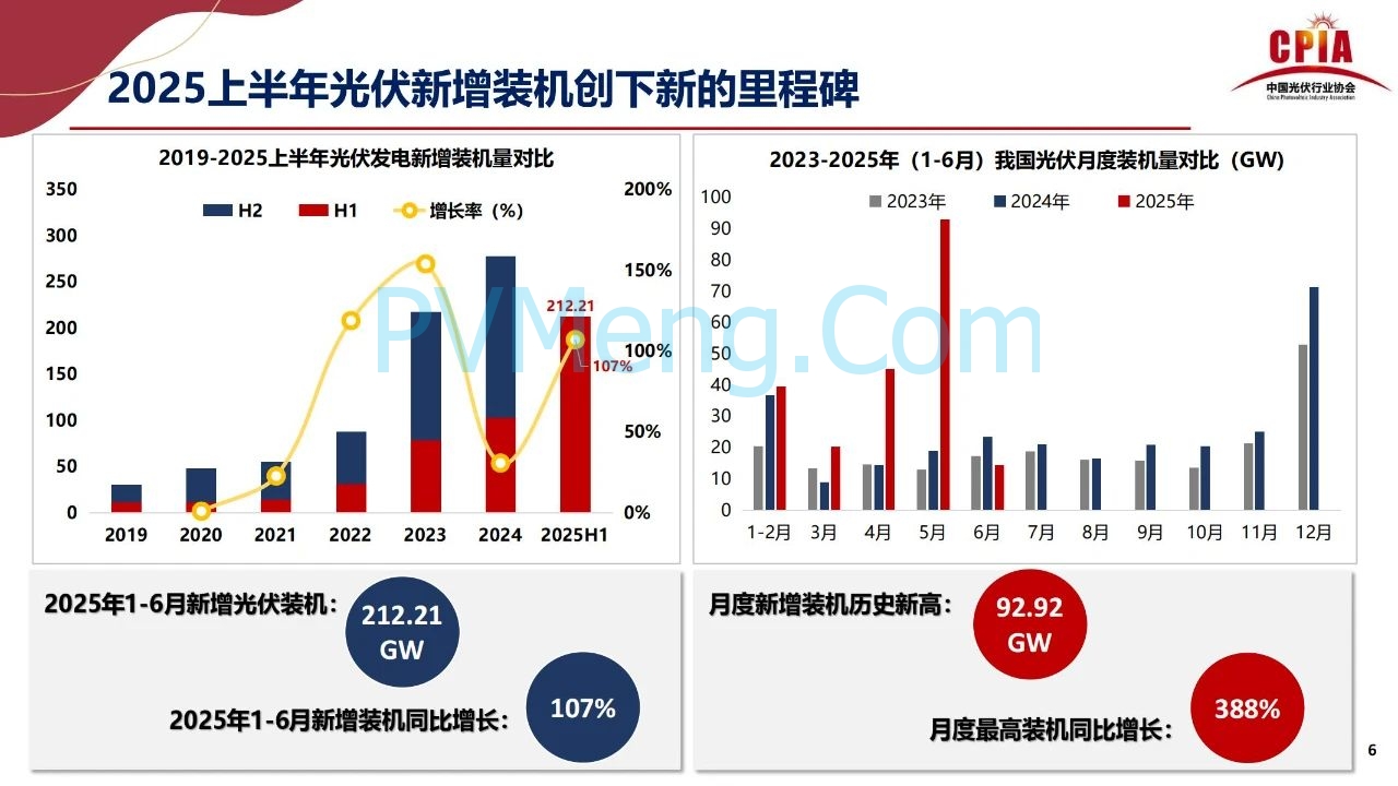 王勃华：稳预期、拓场景——双引擎支撑光伏行业后续发展20250725
