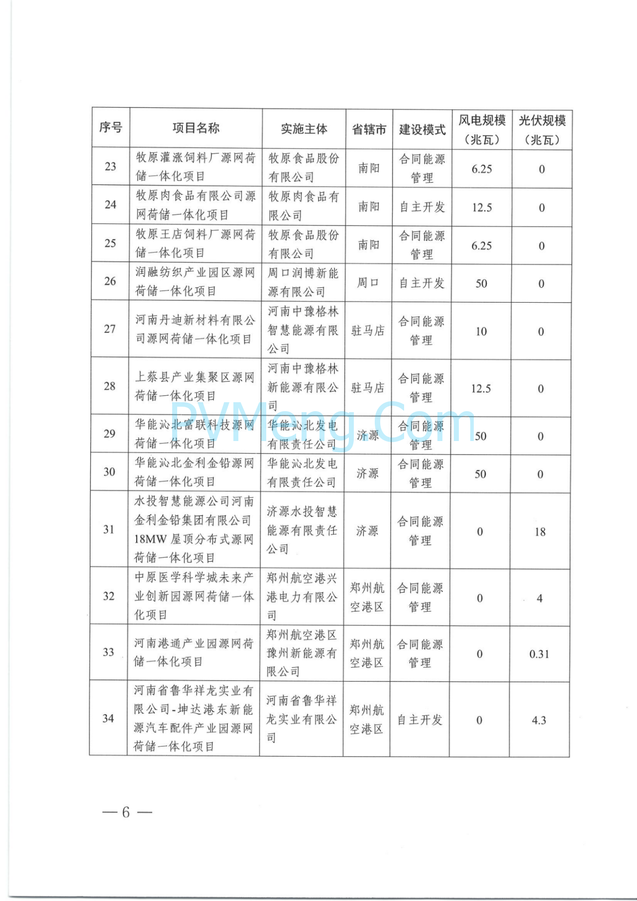 河南省发改委关于实施第十一批源网荷储一体化项目的通知（豫发改能综〔2025〕563号）20250714