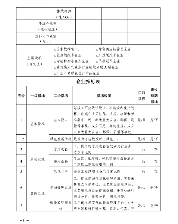 河北省工业和信息化厅关于建立河北省零碳工厂零碳工业园区培育库的通知20250726