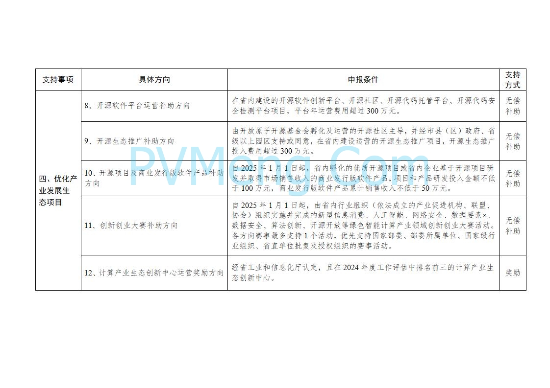 湖南省工业和信息化厅关于做好2025年绿色智能计算产业资金项目申报工作的通知（湘工信信软〔2025〕260号）20250725