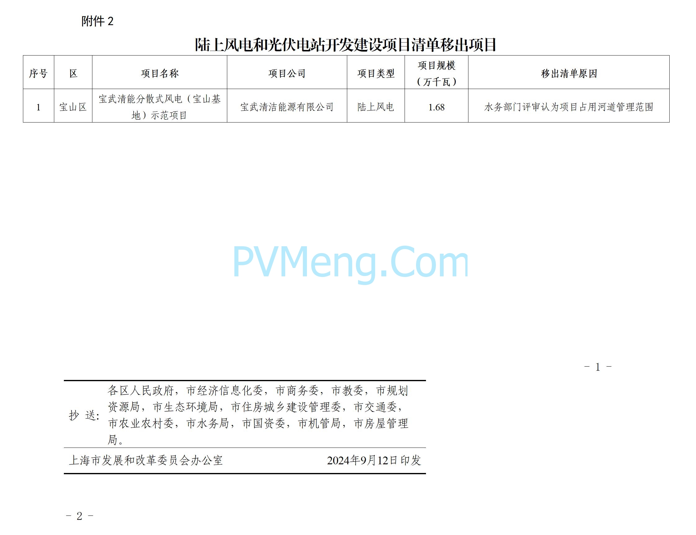 上海市发改委关于做好2024年上海市可再生能源开发建设有关事项的通知（沪发改能源〔2024〕190号）20240913