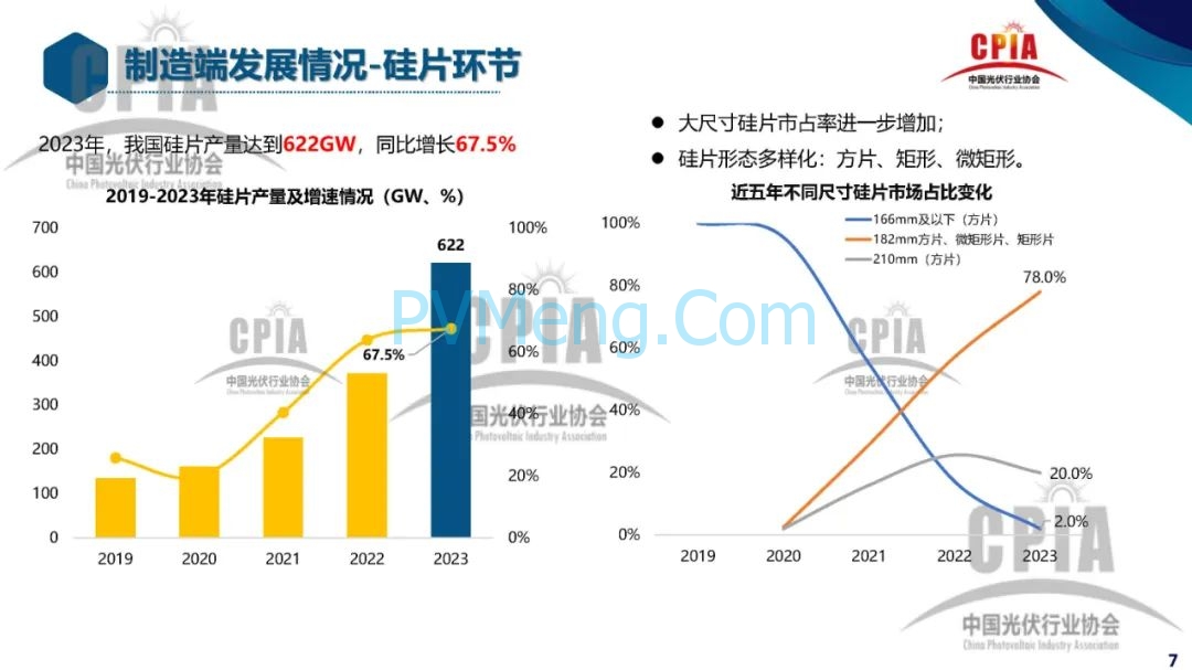 CPIA||2023年光伏行业发展回顾与2024年形势展望20240228