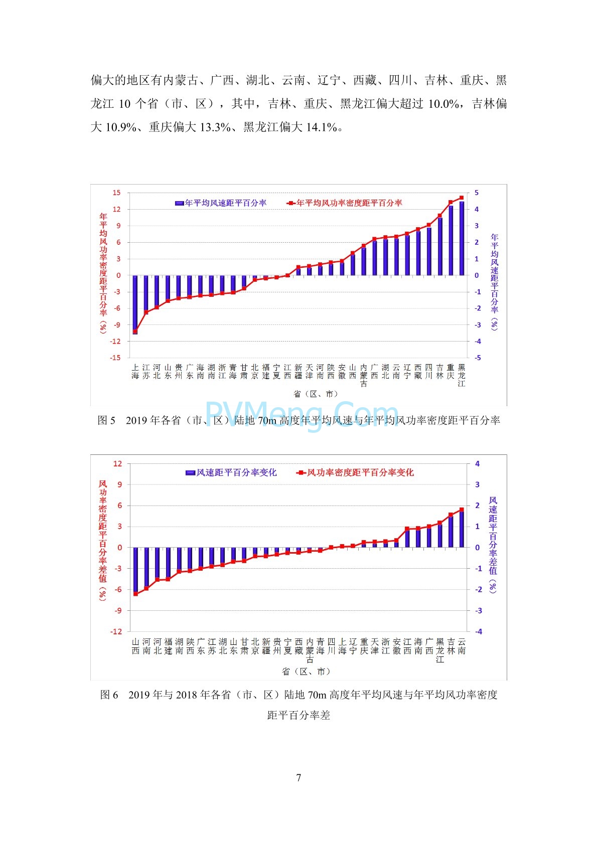 中国气象局2019年中国风能太阳能资源年景公报20200107