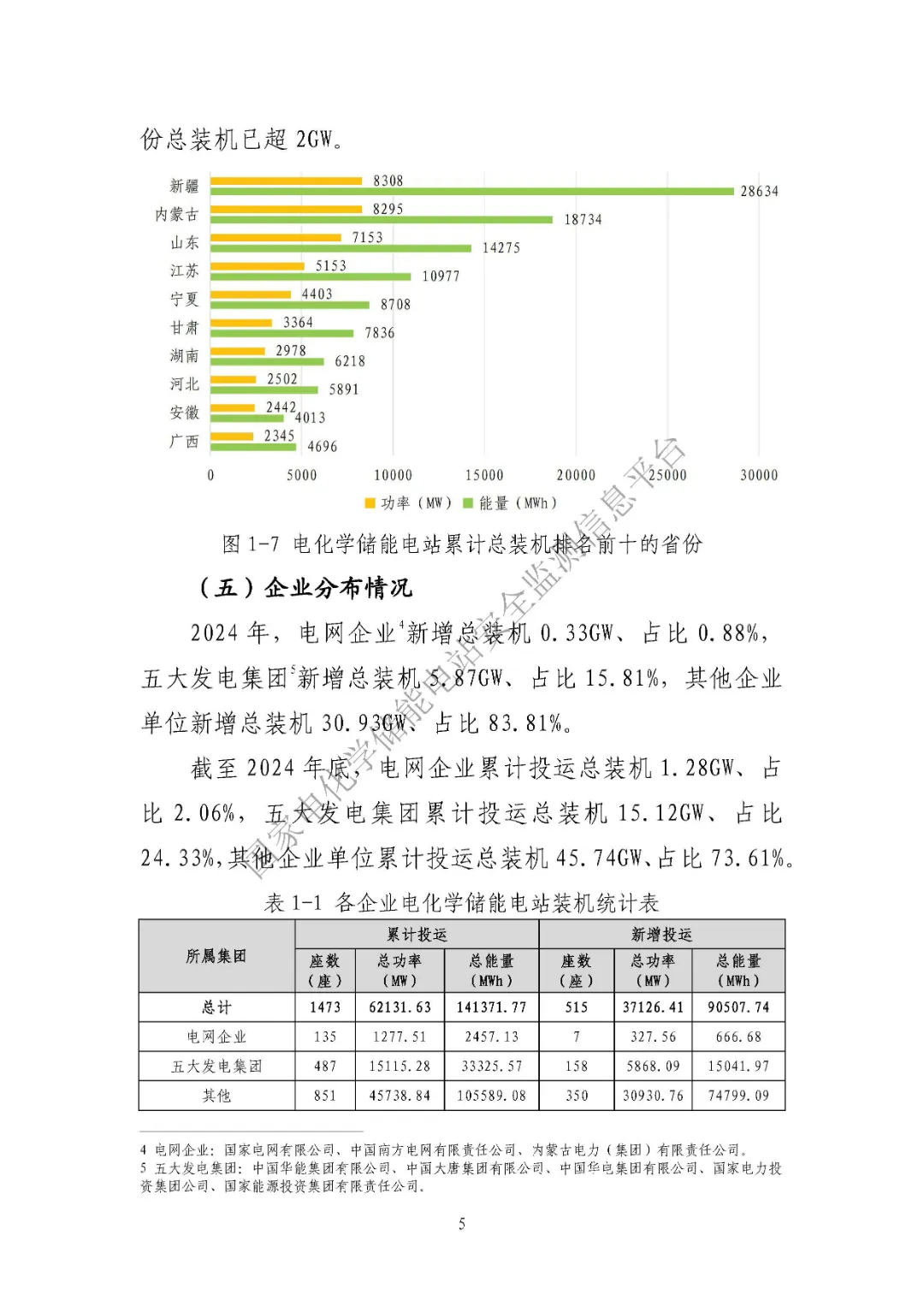 中电联发布《2024 年度电化学储能电站行业统计数据》20250328