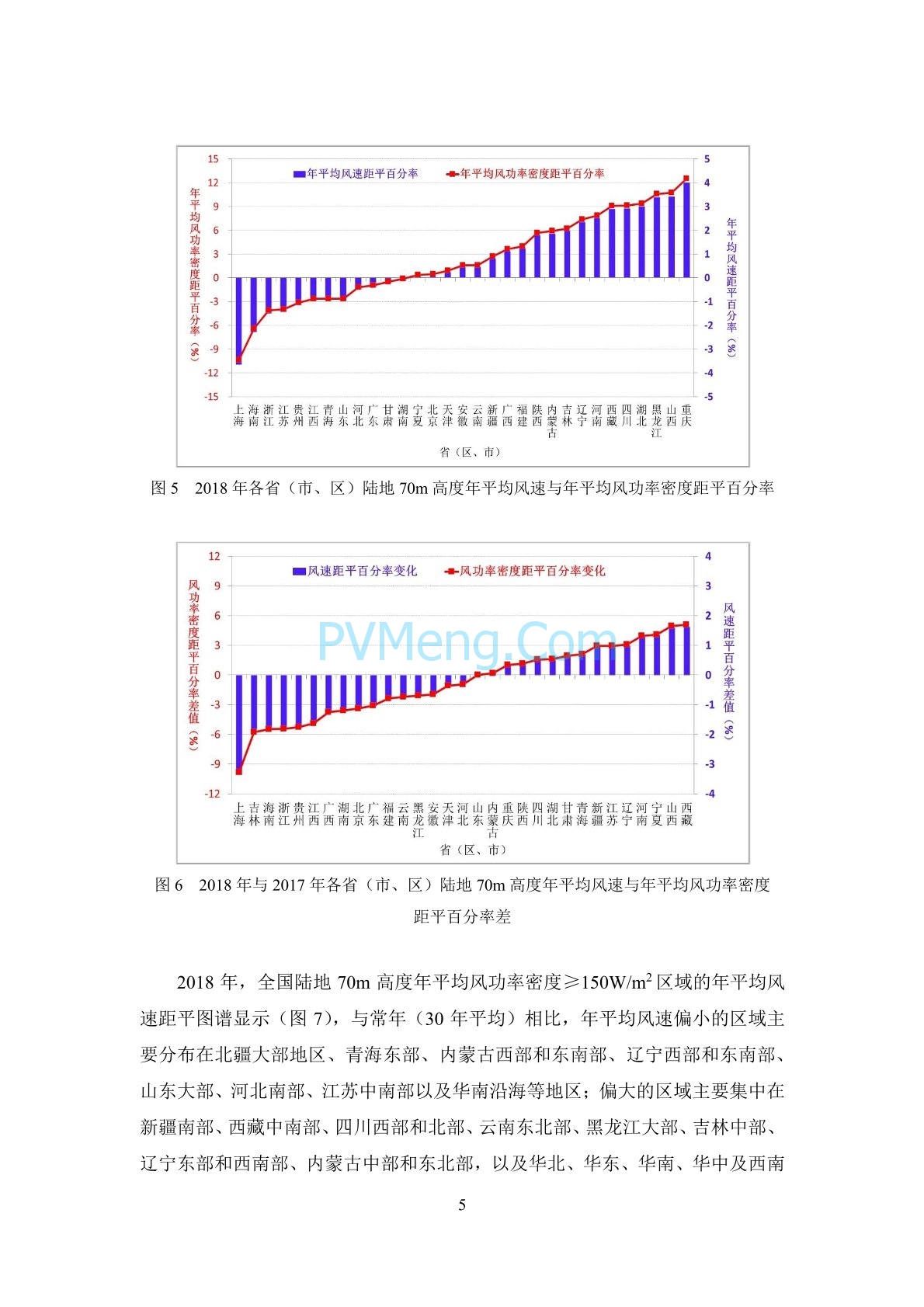 中国气象局2018年中国风能太阳能资源年景公报20190121