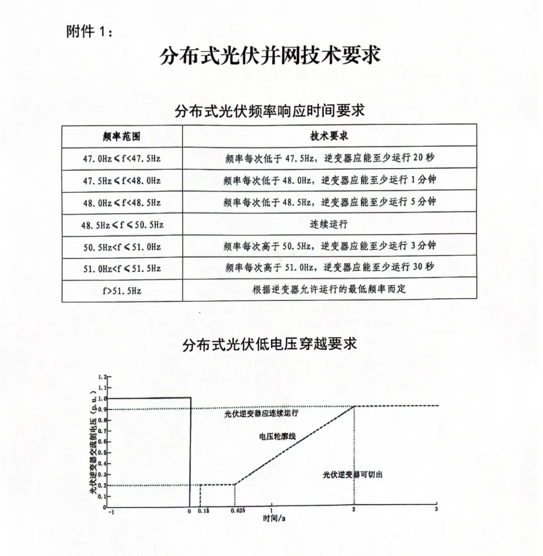 山东省德州市发改委《关于进一步做好分布式光伏并网运行工作的通知》（德发改基础函〔2023〕45号）20230601