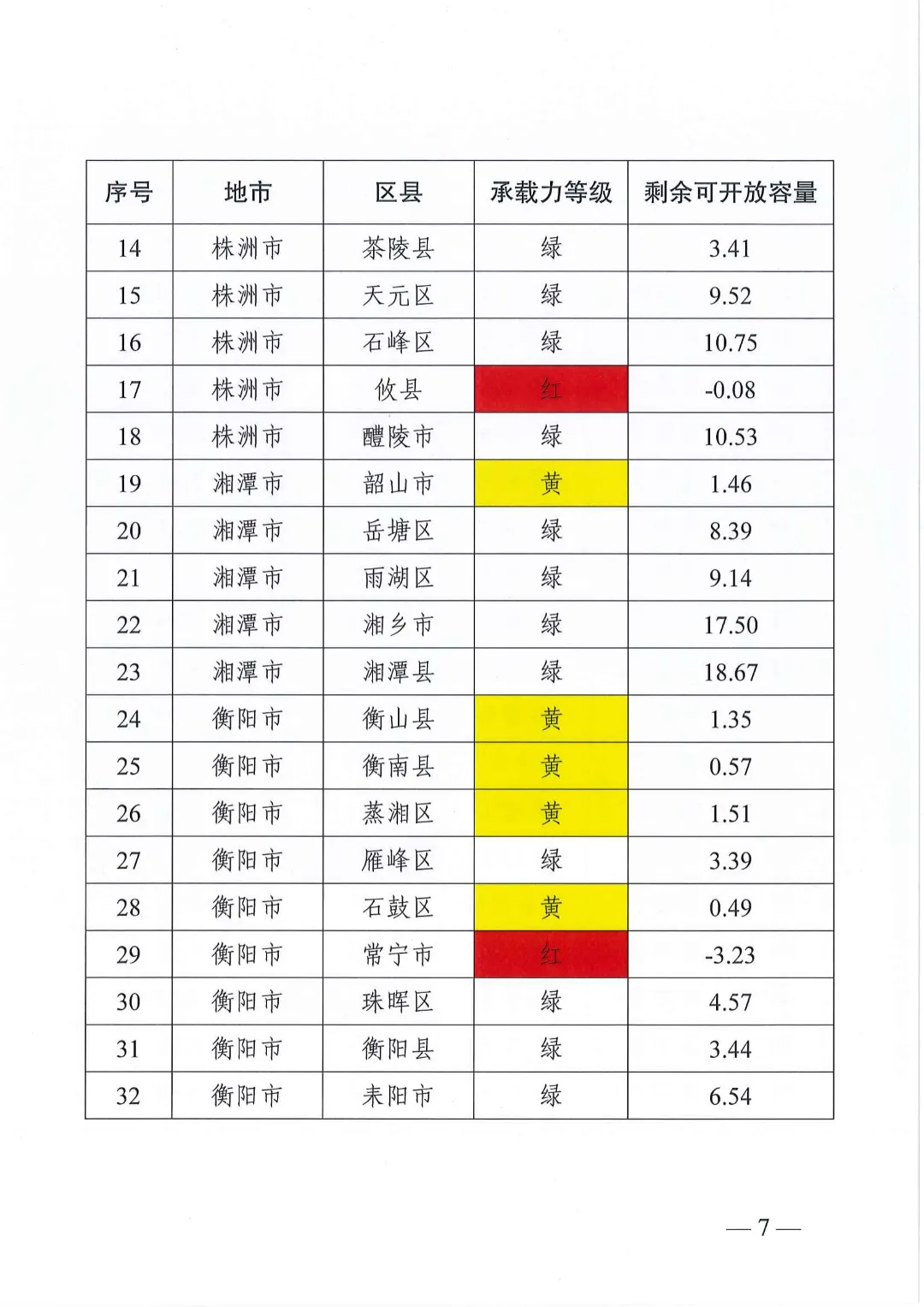 湖南省能源局关于分布式光伏发电项目电网接入管理有关事项的复函20240528