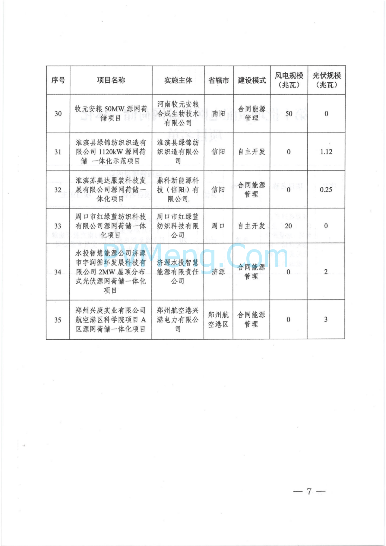 河南省发改委关于实施第十批源网荷储一体化项目的通知（豫发改能综〔2025〕458号）20250616