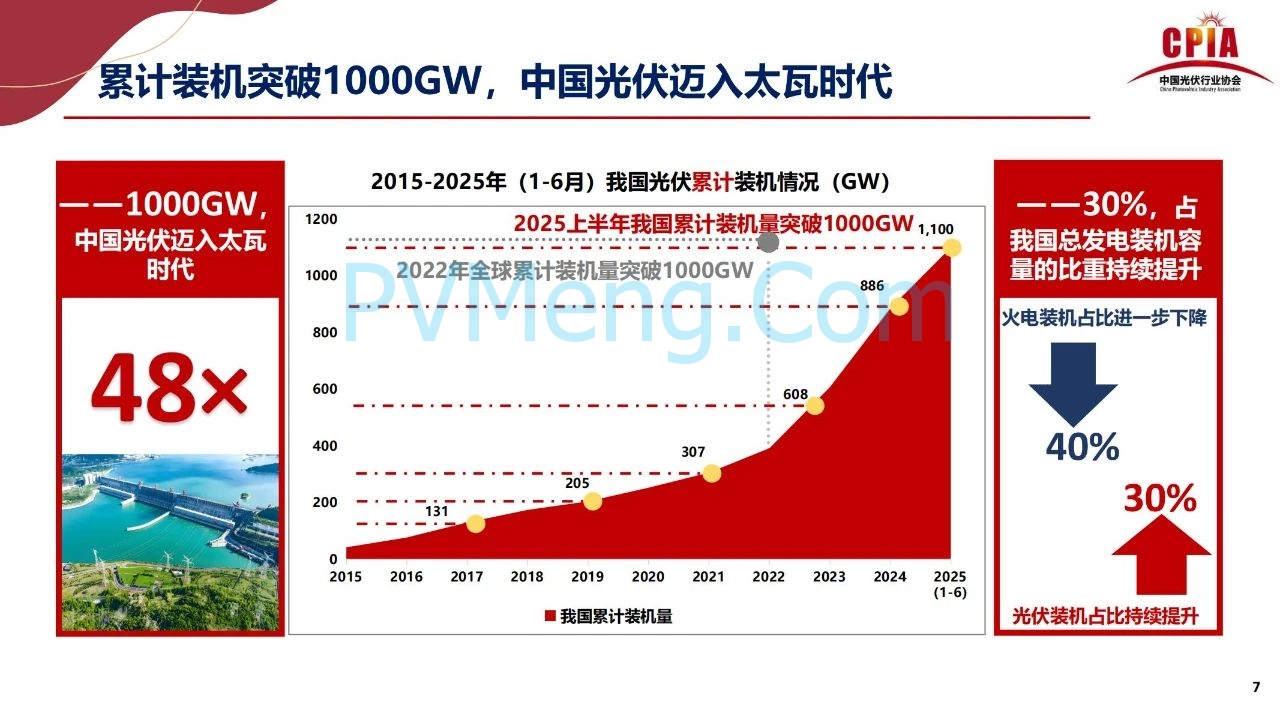 王勃华：稳预期、拓场景——双引擎支撑光伏行业后续发展20250725