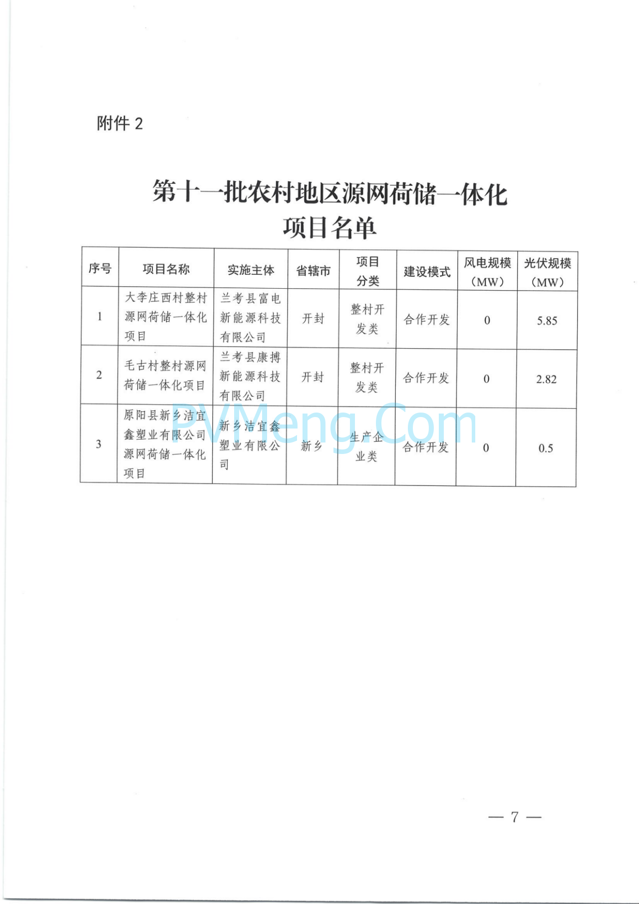 河南省发改委关于实施第十一批源网荷储一体化项目的通知（豫发改能综〔2025〕563号）20250714