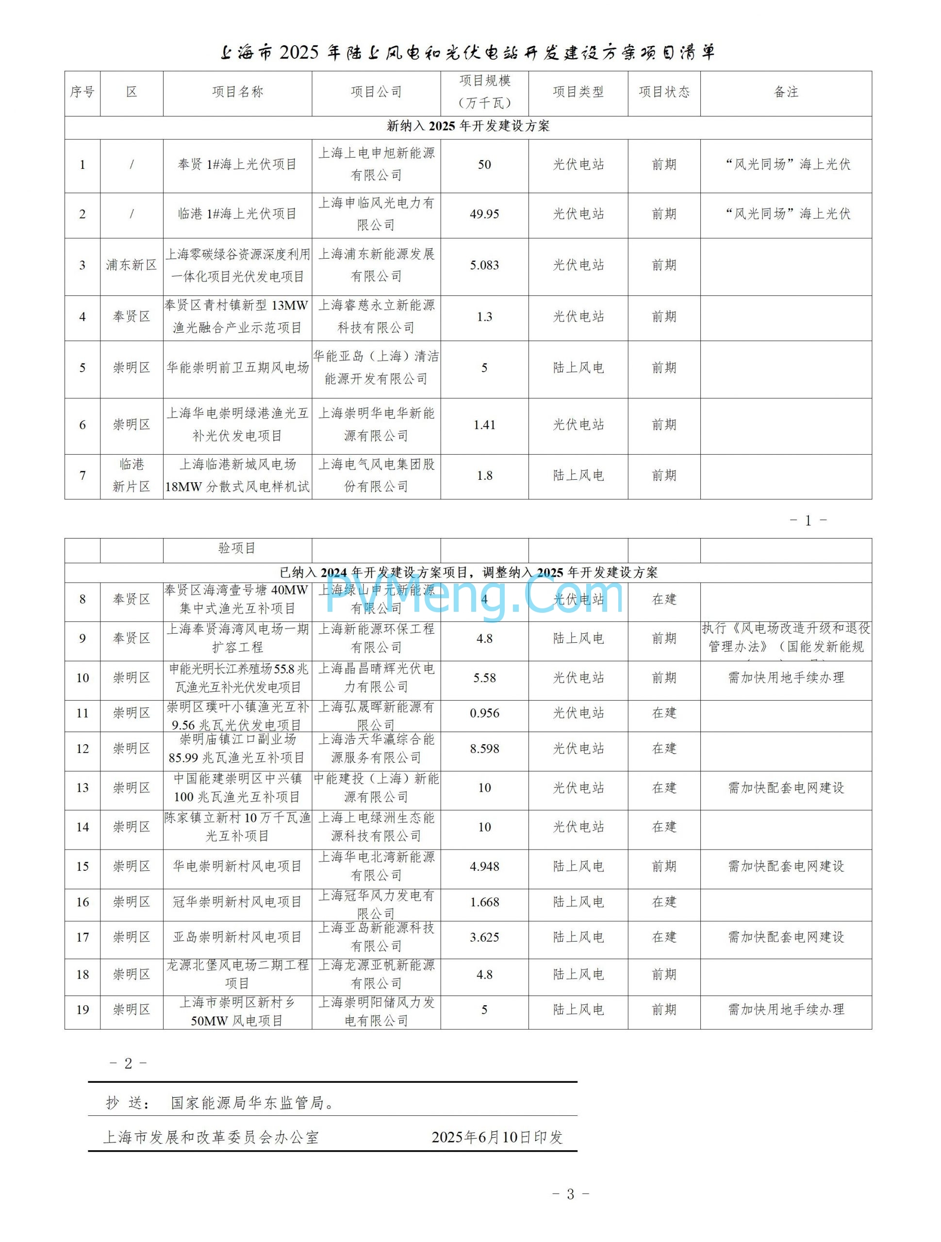上海市发改委关于印发上海市2025年陆上风电、光伏电站开发建设方案的通知（沪发改能源〔2025〕112号）20250610