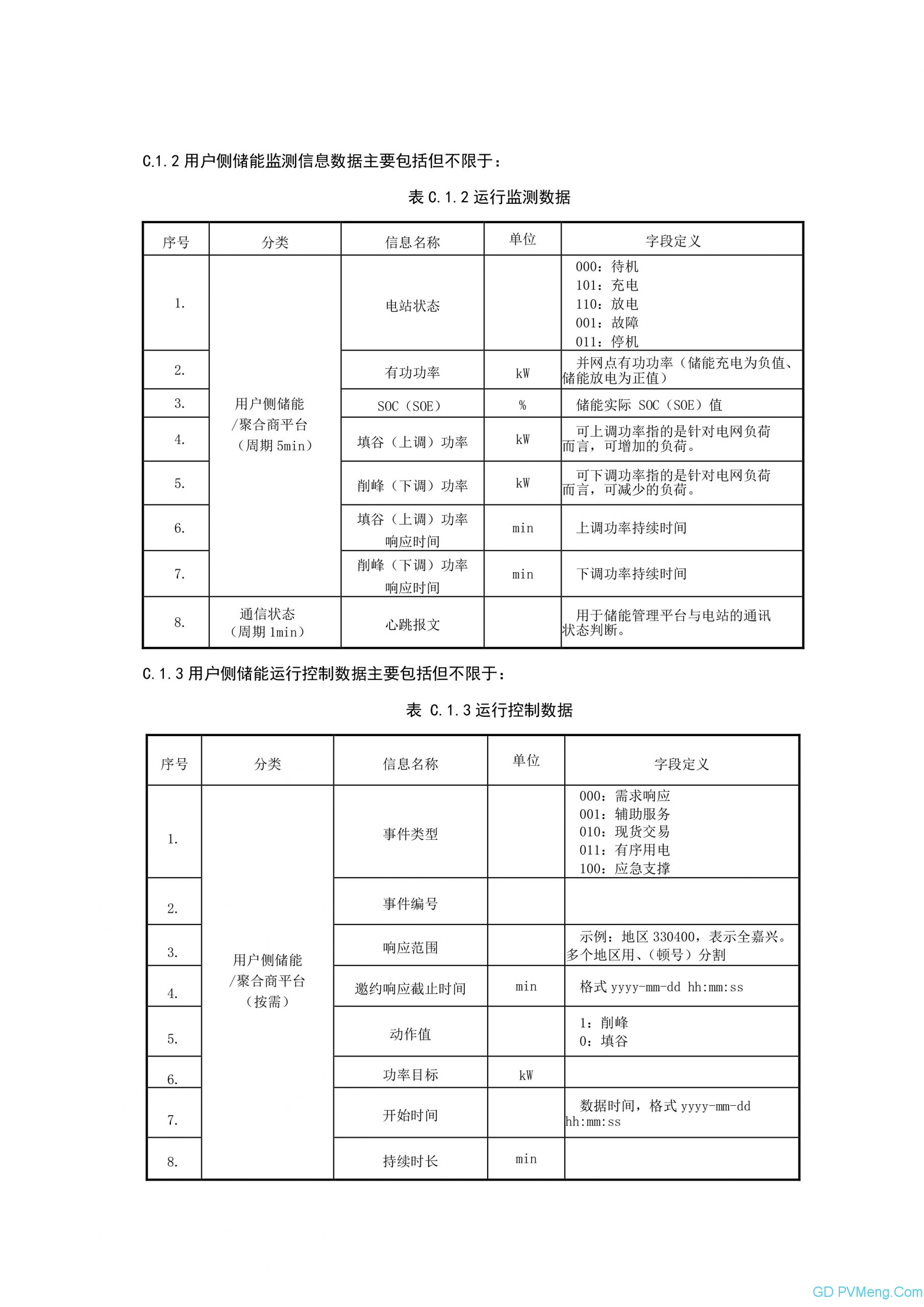 浙江省能源局关于印发《浙江省用户侧电化学储能技术导则》的通知20231226