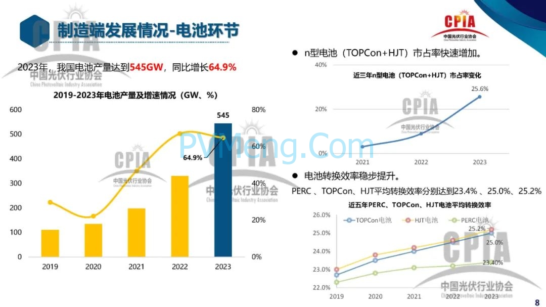 CPIA||2023年光伏行业发展回顾与2024年形势展望20240228