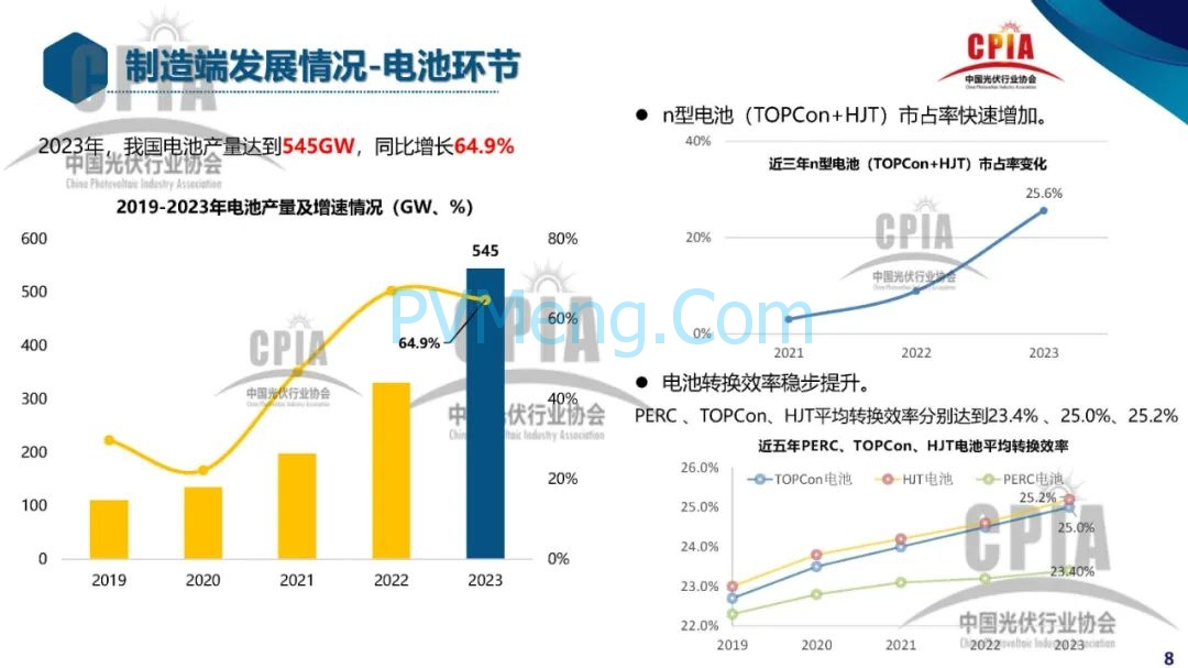 王勃华 ： 2023年光伏行业发展回顾与2024年形势展望20240228