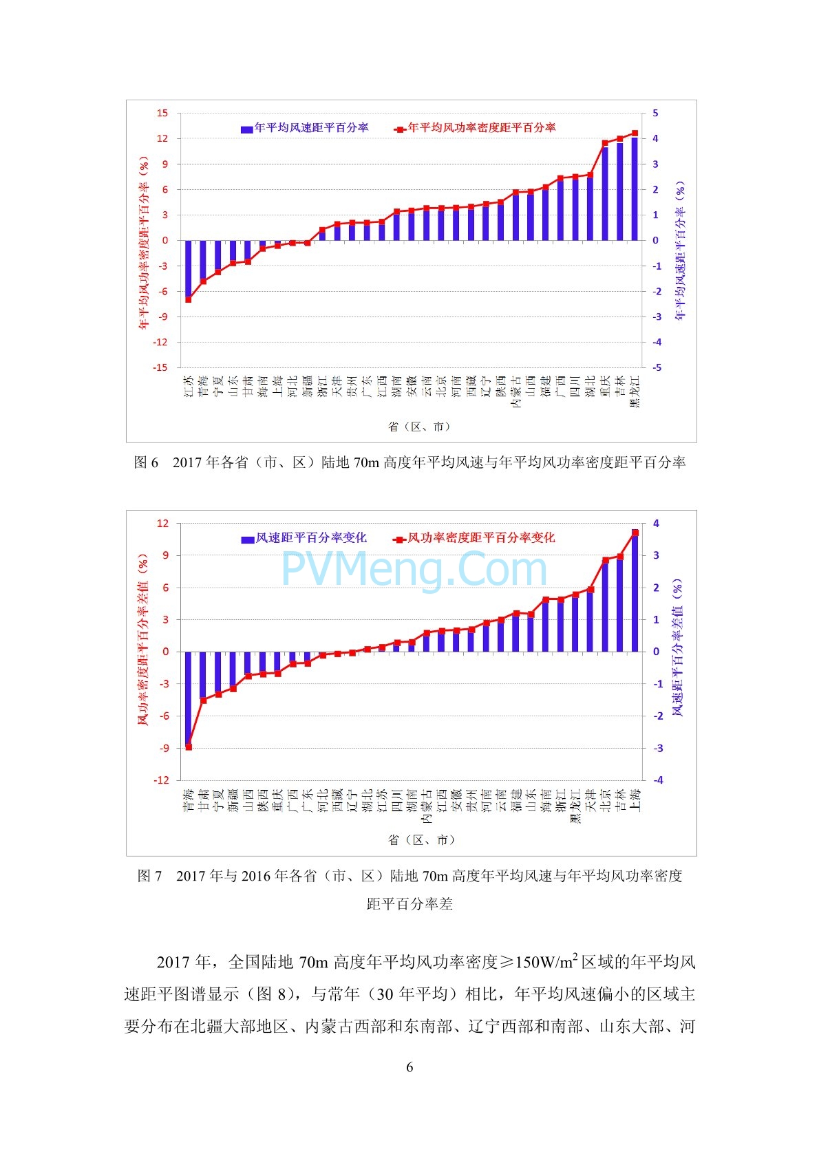 中国气象局2017年中国风能太阳能资源年景公报20180126