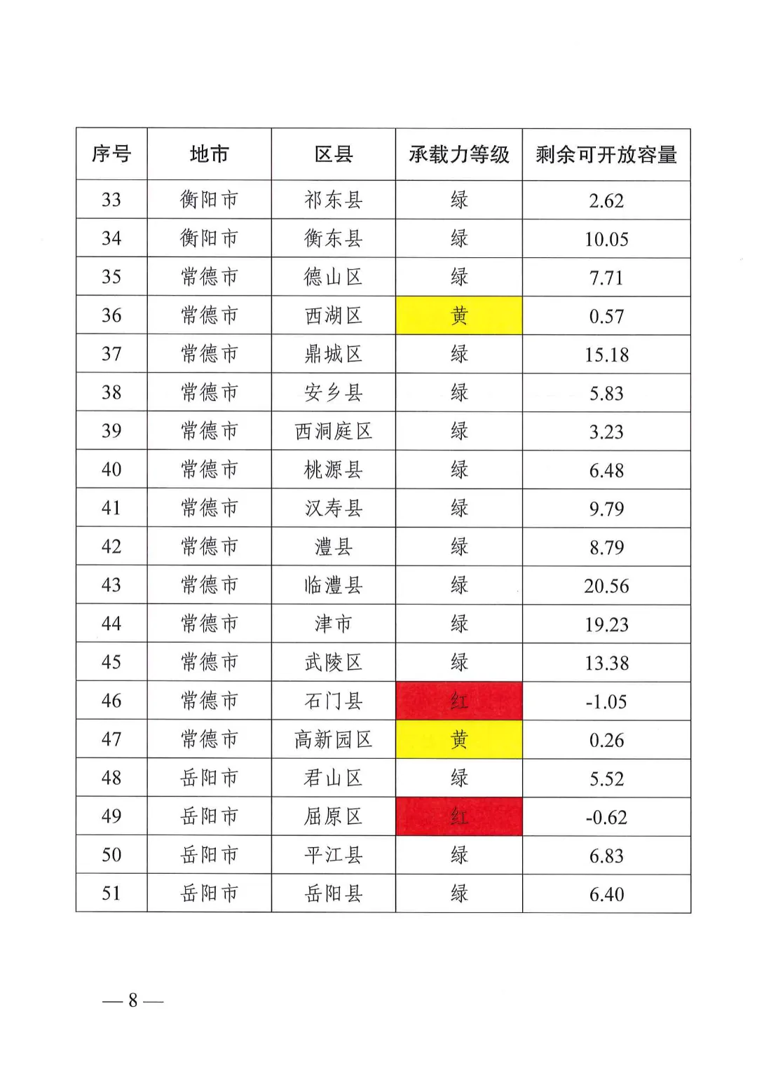 湖南省能源局关于分布式光伏发电项目电网接入管理有关事项的复函20240528