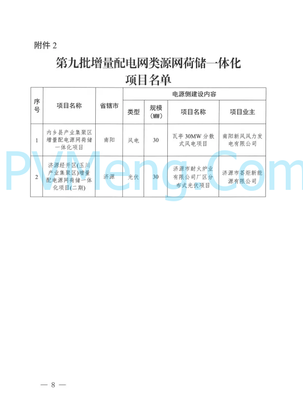 河南省发改委关于实施第九批源网荷储一体化项目的通知（豫发改能综〔2025〕382号）20250522
